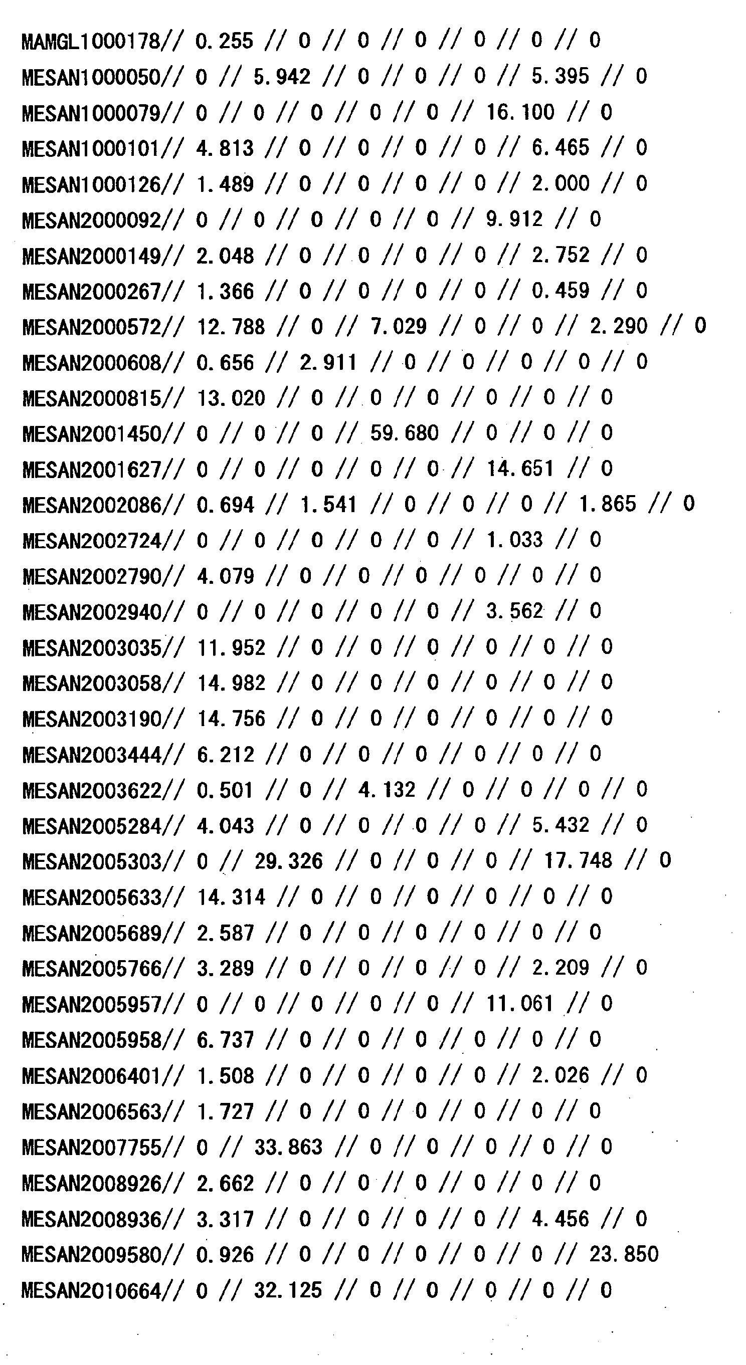 Figure 33170001