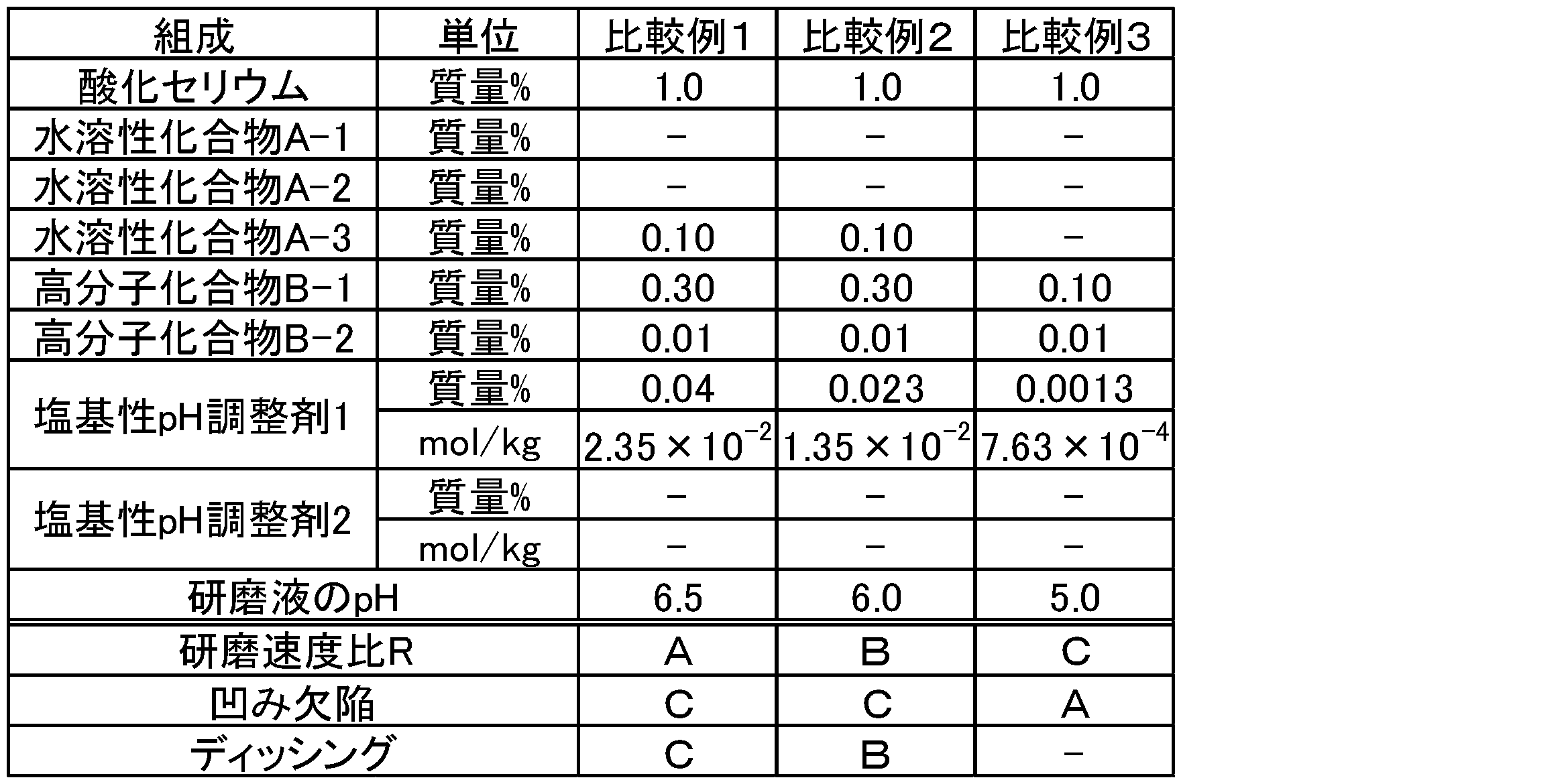 Figure JPOXMLDOC01-appb-T000003