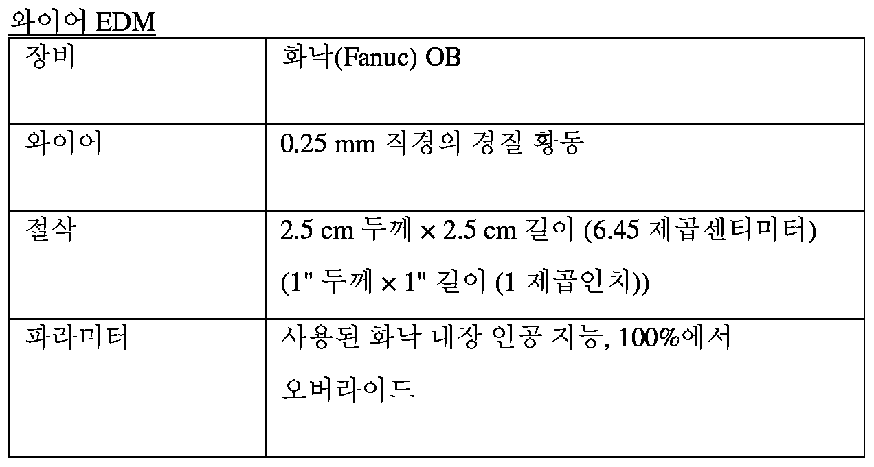 Figure pat00004