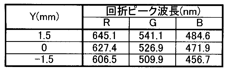 Figure JPOXMLDOC01-appb-T000005