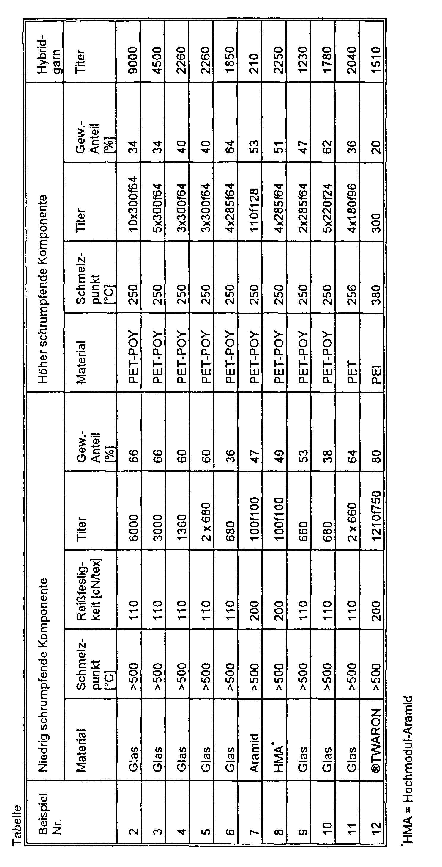 Figure 00200001