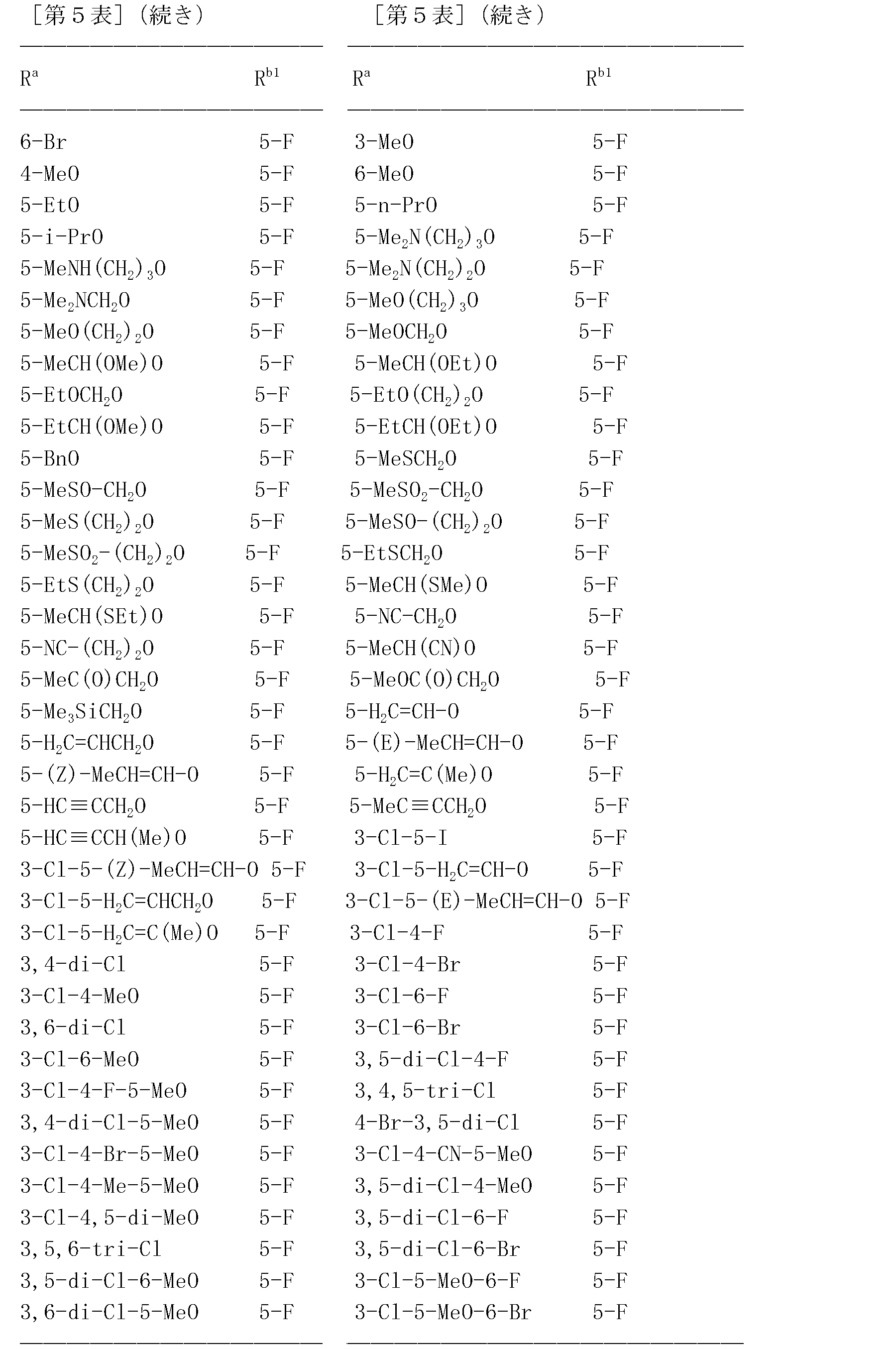 Figure JPOXMLDOC01-appb-T000245