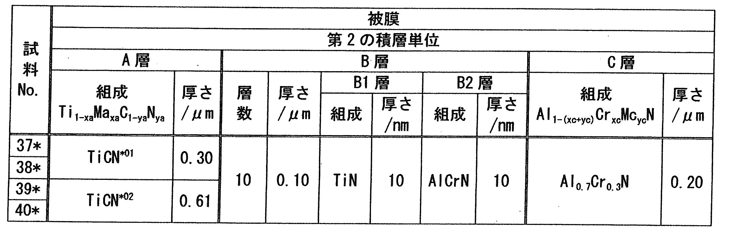 Figure JPOXMLDOC01-appb-T000013