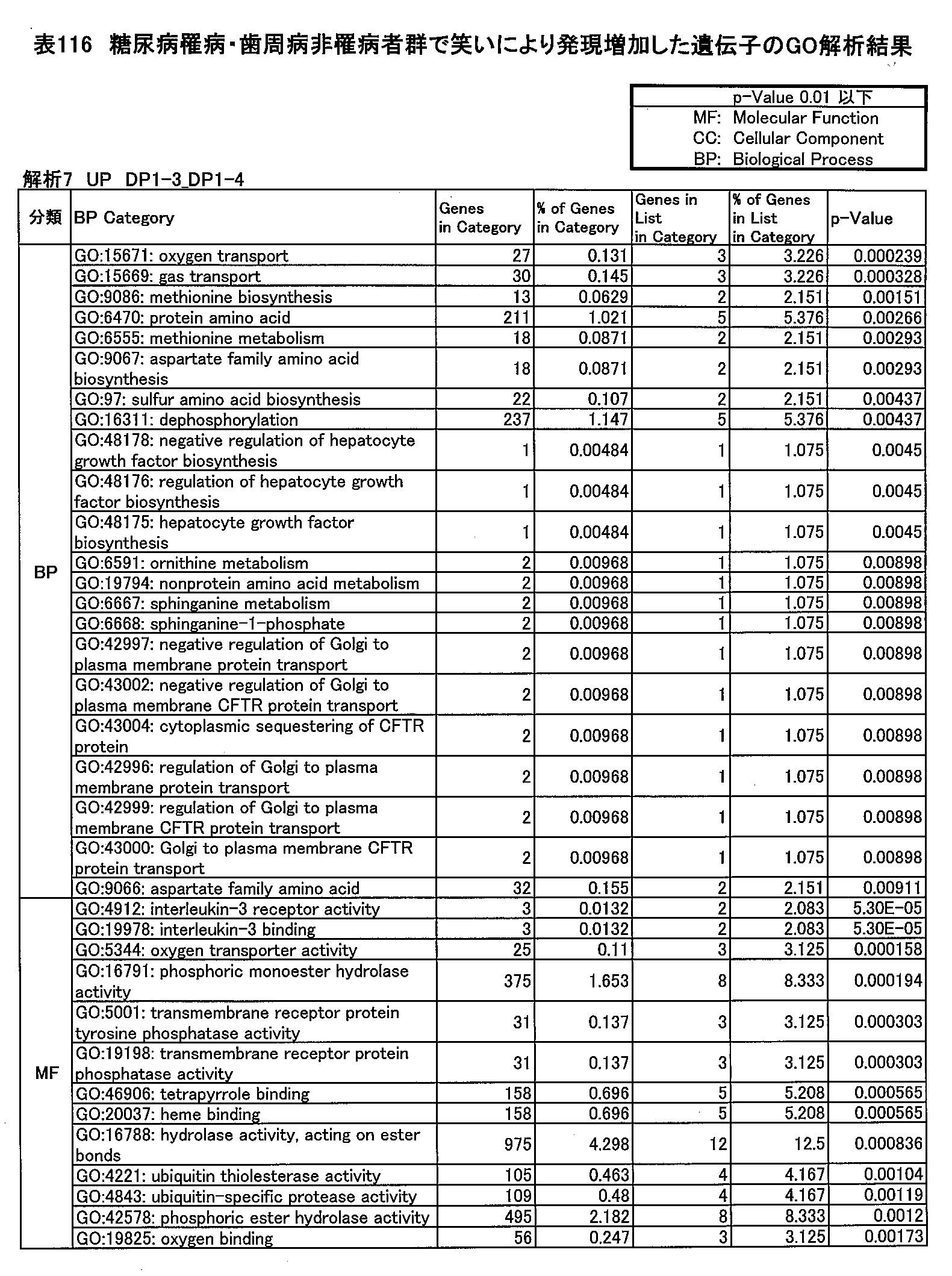 Figure JPOXMLDOC01-appb-T000116