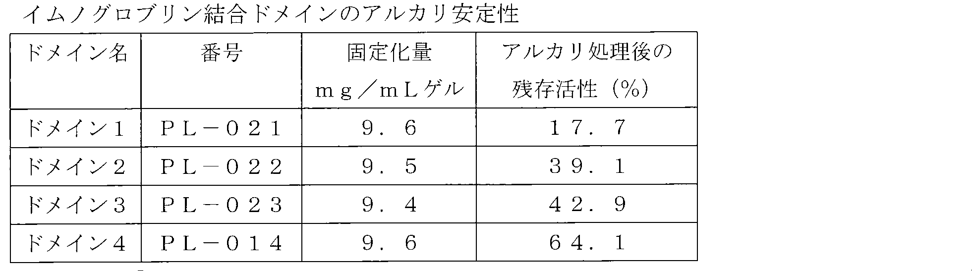 Figure JPOXMLDOC01-appb-T000002