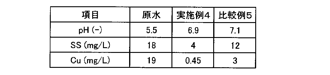 Figure JPOXMLDOC01-appb-T000002