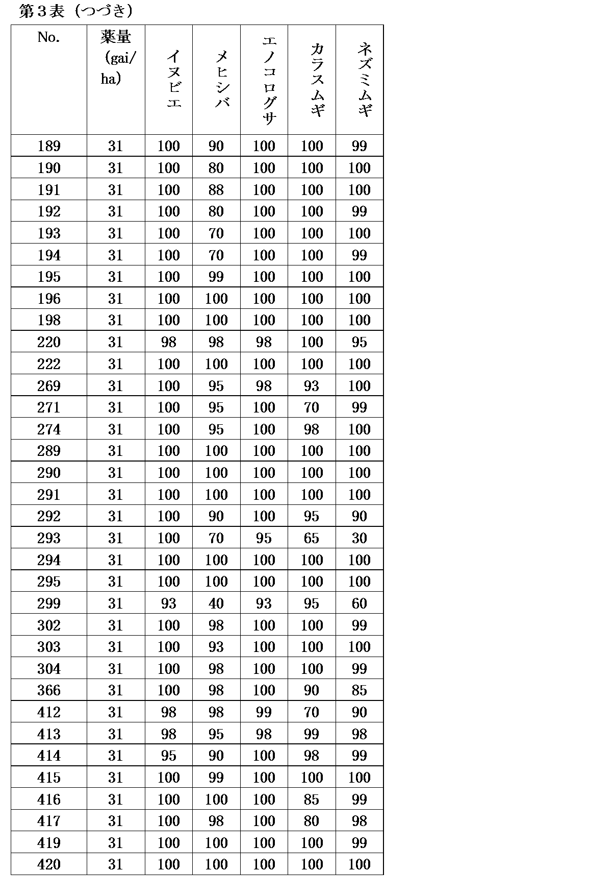 Figure JPOXMLDOC01-appb-T000064