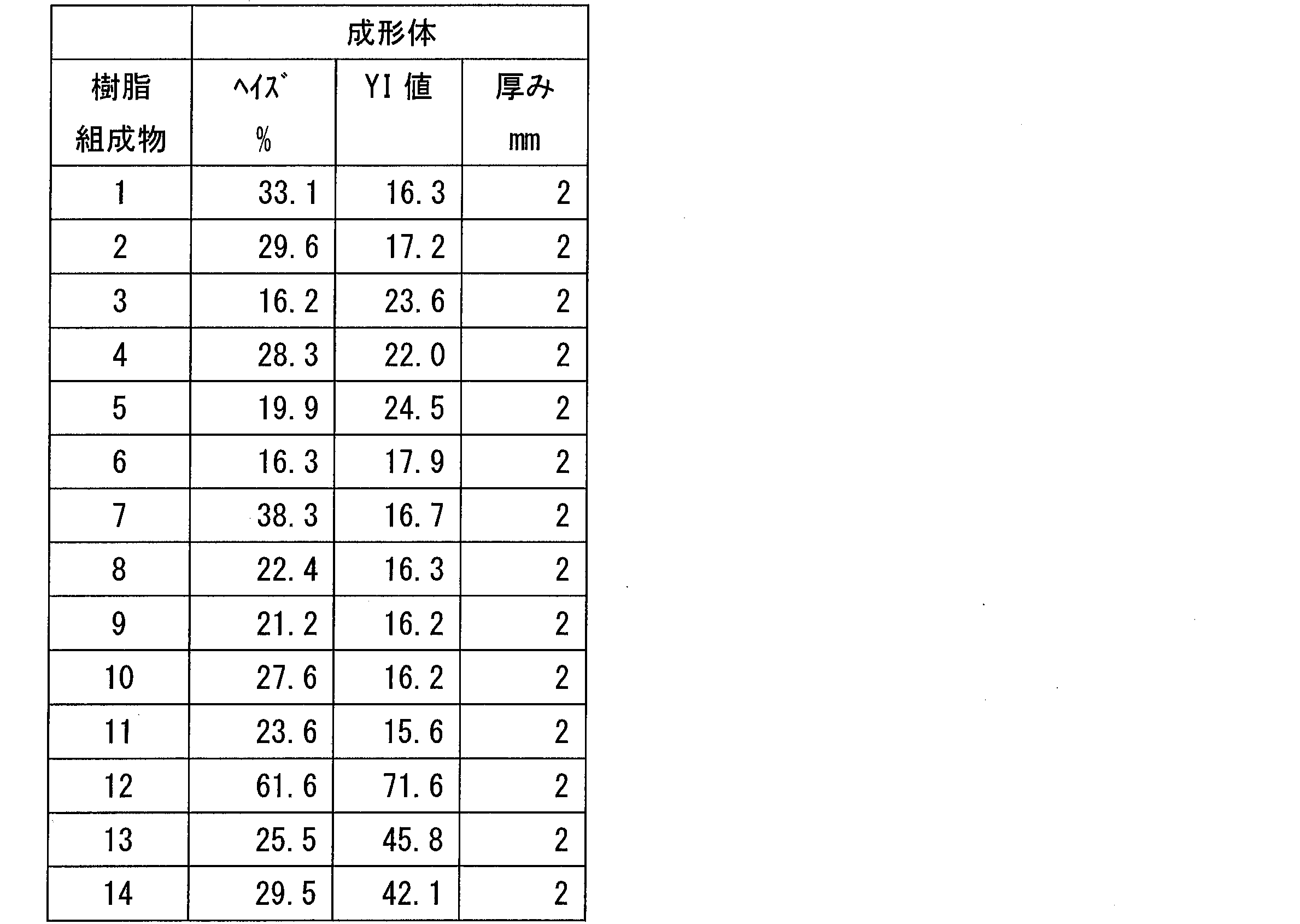 Figure JPOXMLDOC01-appb-T000003