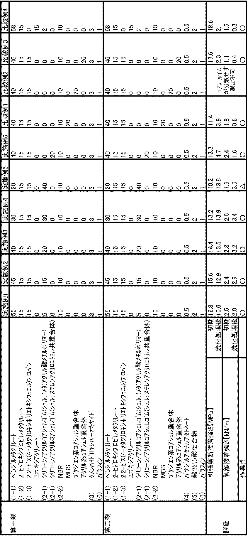 Figure JPOXMLDOC01-appb-T000006