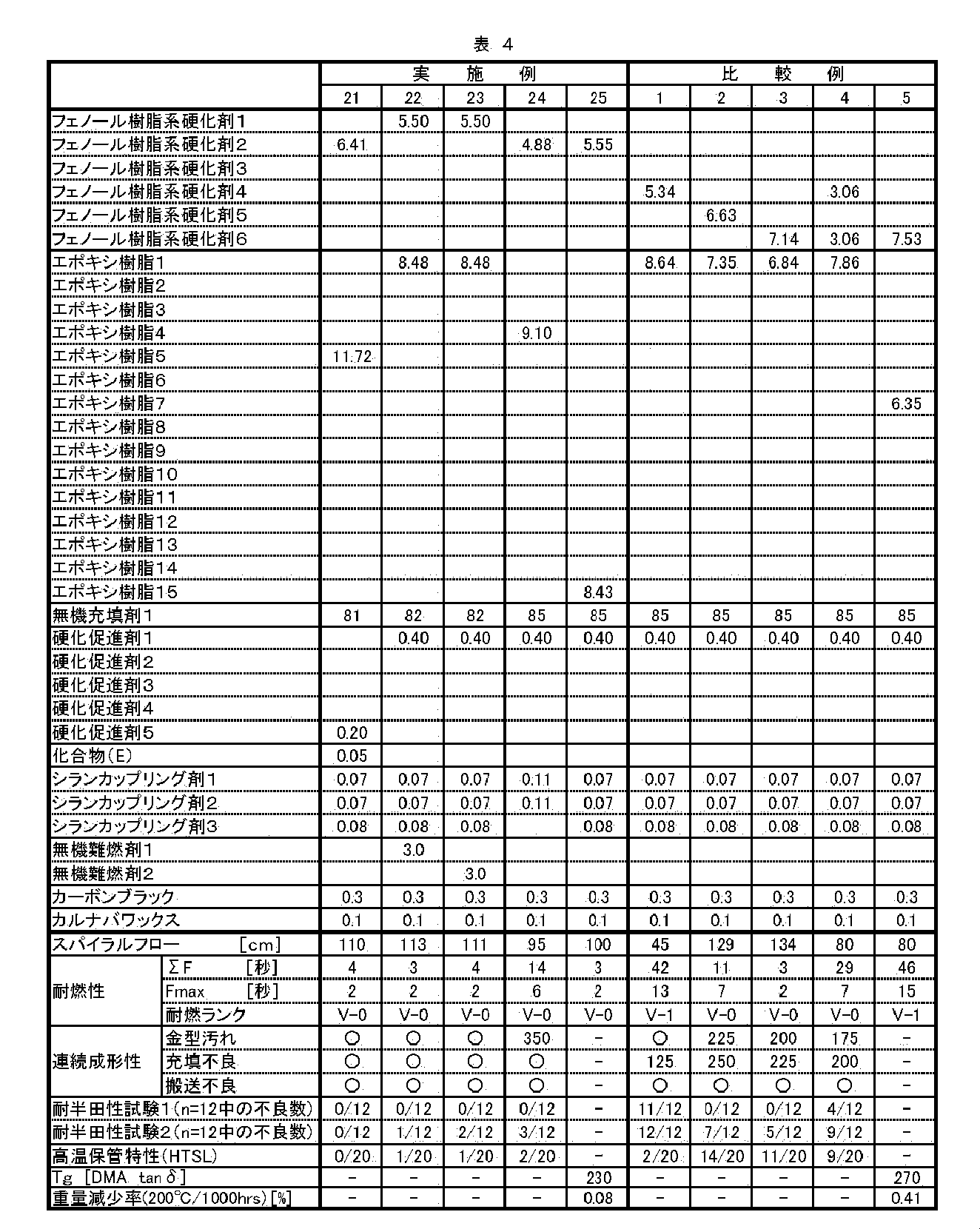 Figure JPOXMLDOC01-appb-T000028