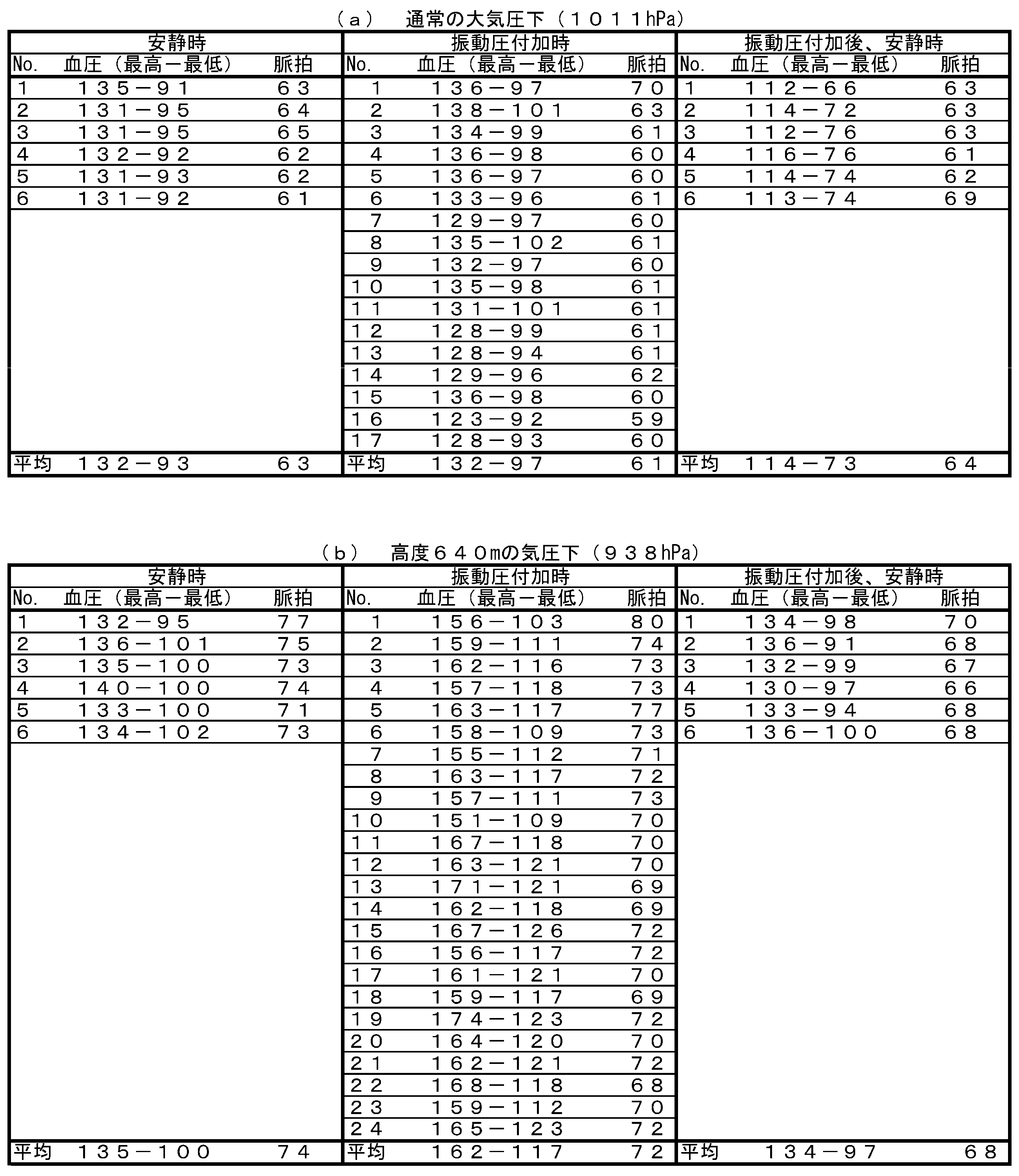 Figure JPOXMLDOC01-appb-T000001