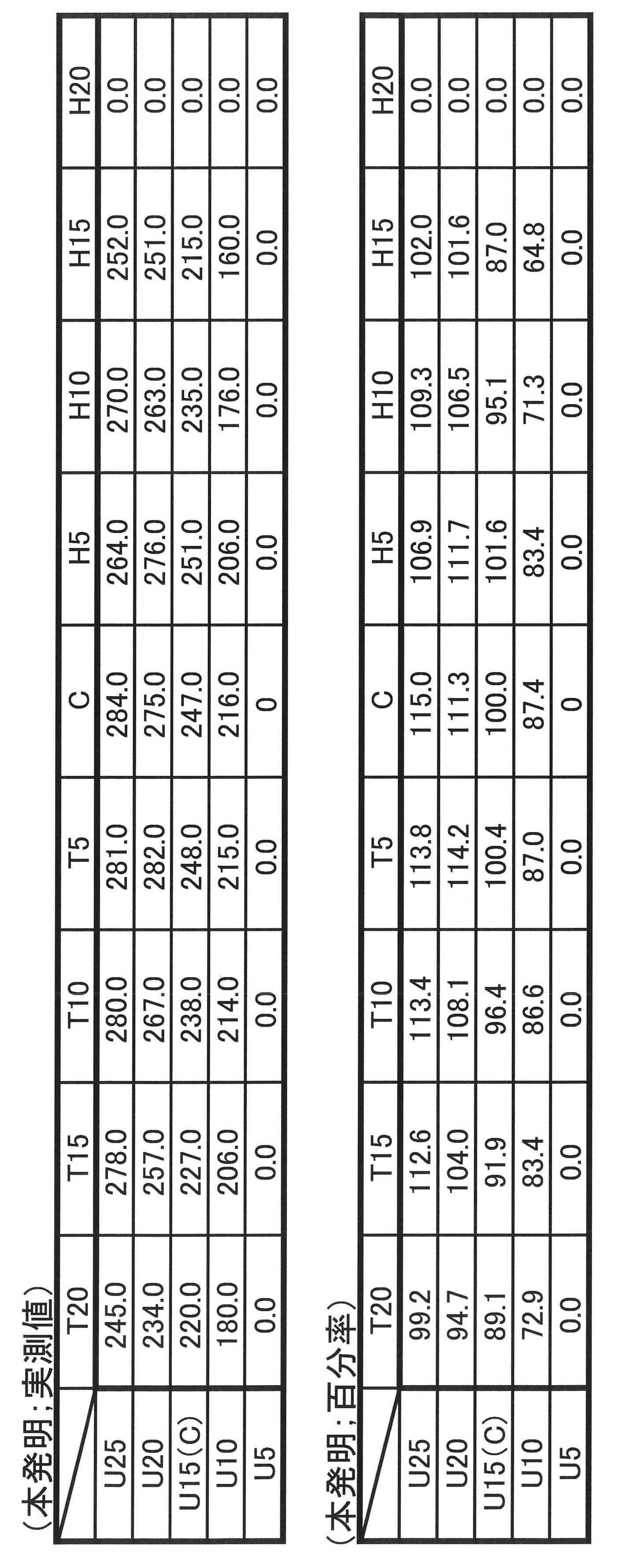Figure 0007181852000002