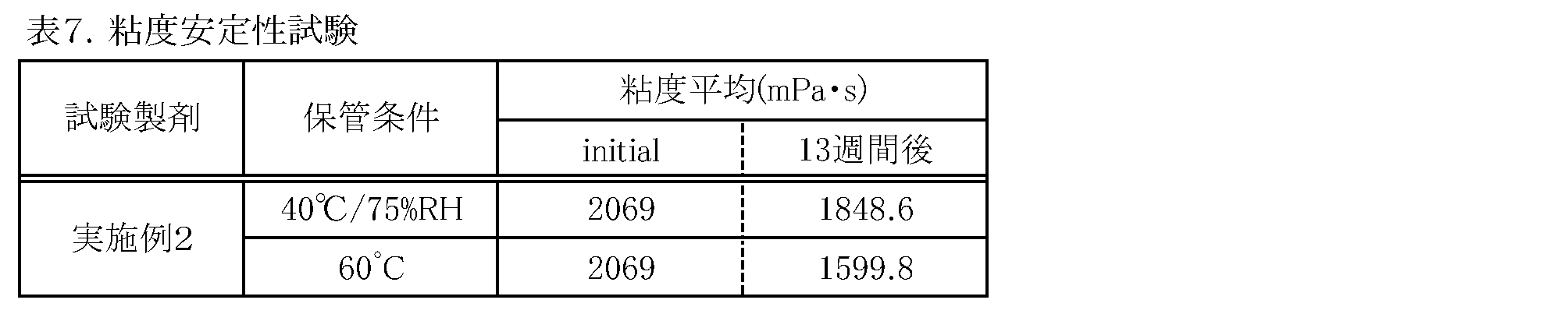 Figure JPOXMLDOC01-appb-T000007