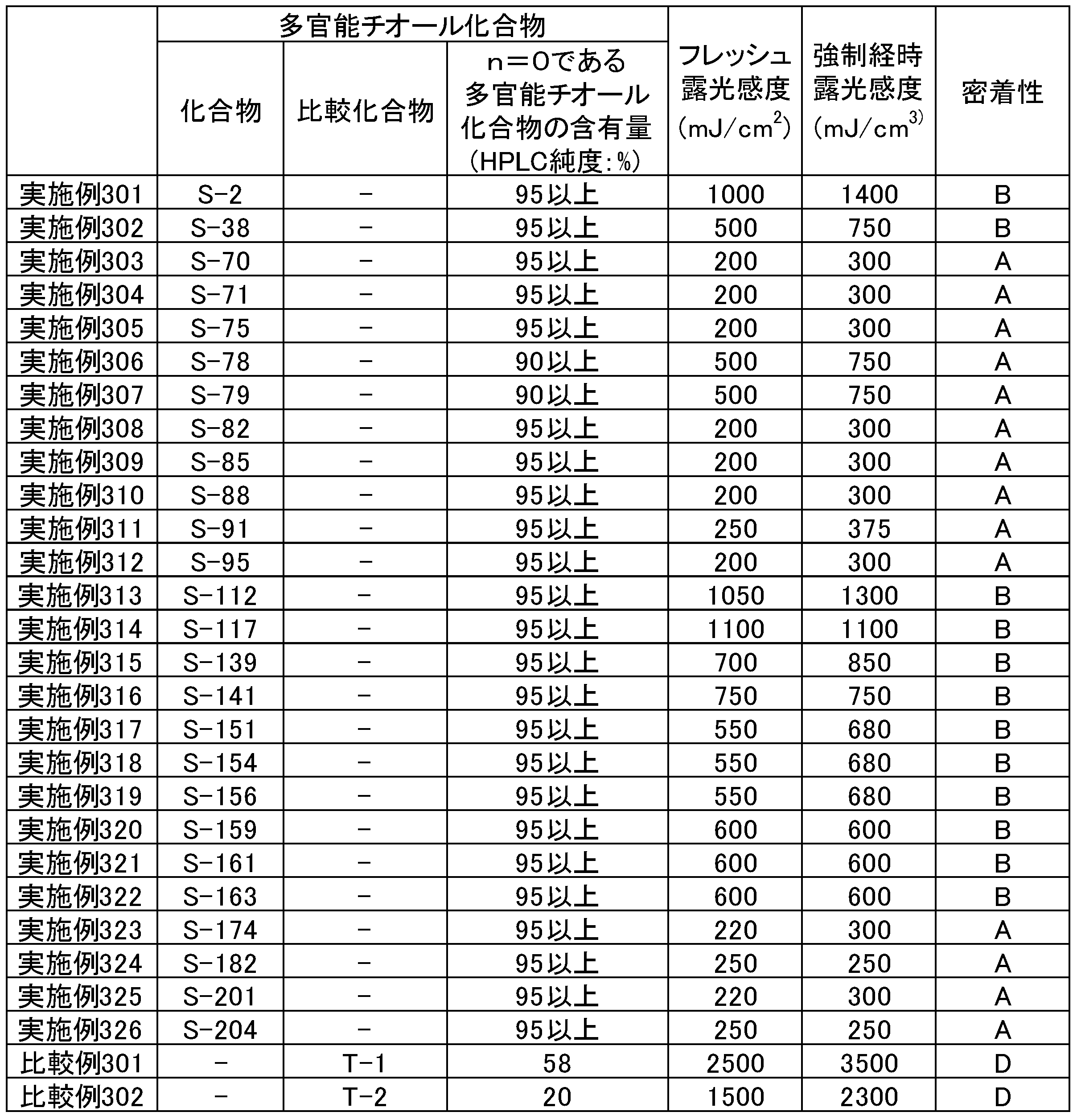 Figure JPOXMLDOC01-appb-T000074