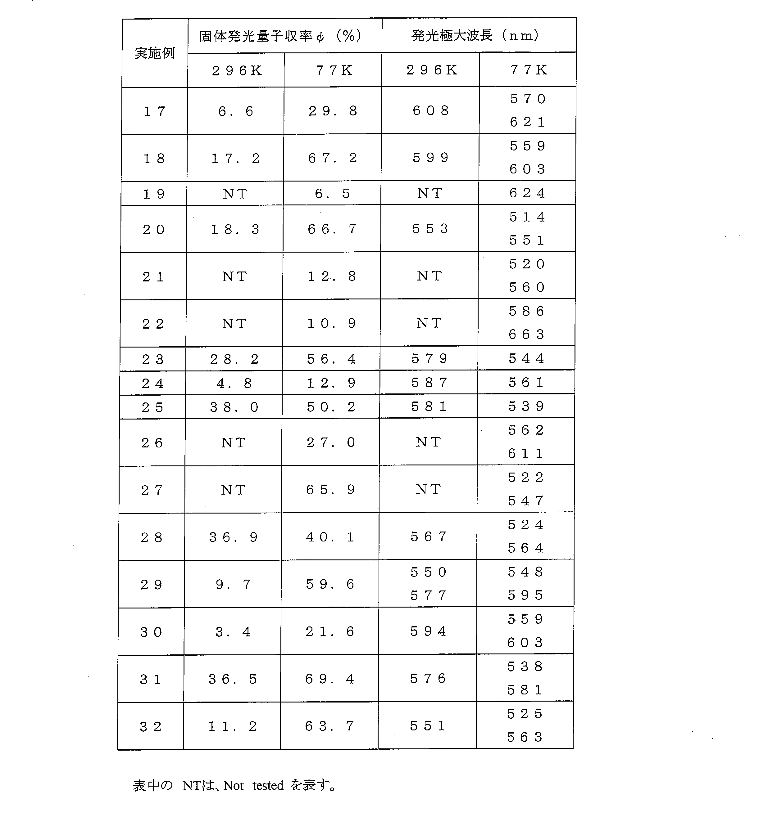 Figure JPOXMLDOC01-appb-T000015