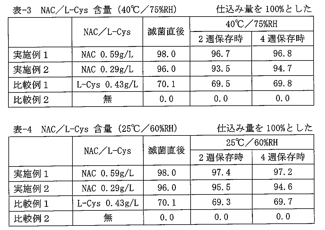 Figure JPOXMLDOC01-appb-T000003