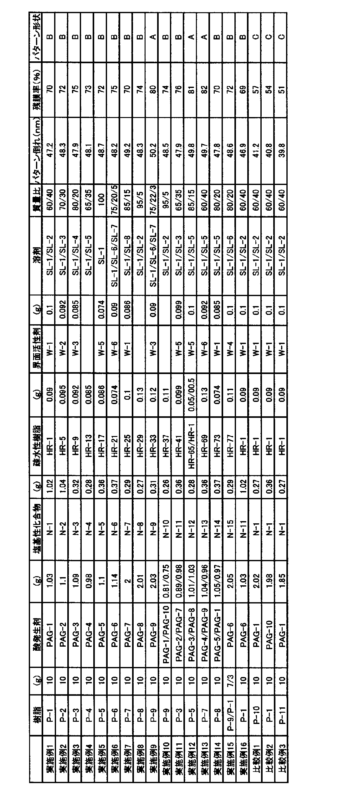 Figure JPOXMLDOC01-appb-T000091