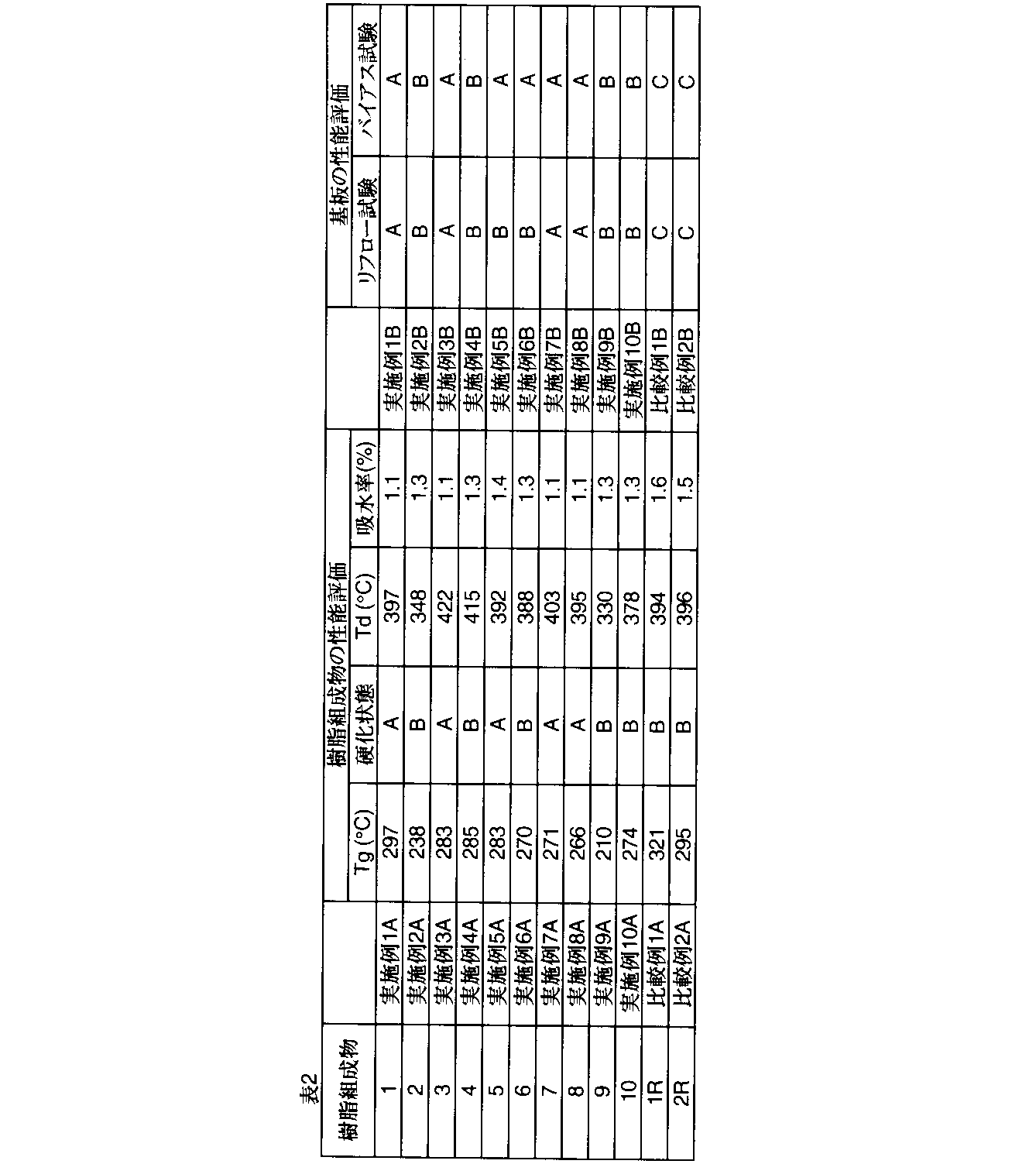 Figure JPOXMLDOC01-appb-T000025