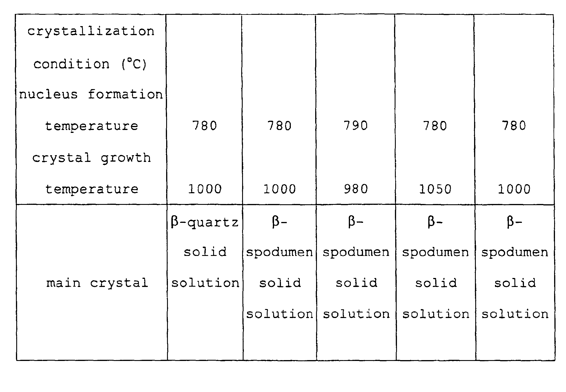 Figure 00430001