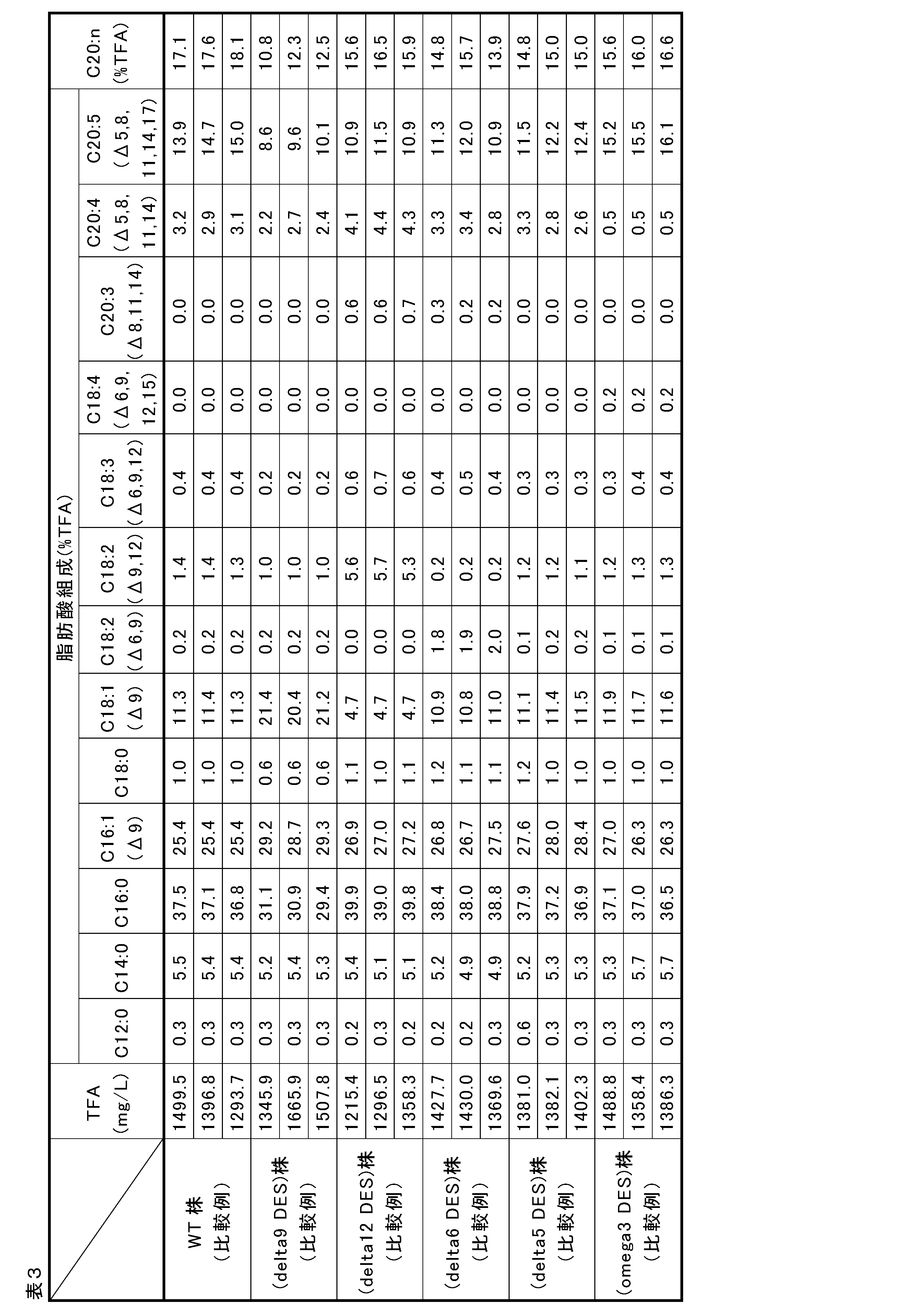 Figure JPOXMLDOC01-appb-T000003