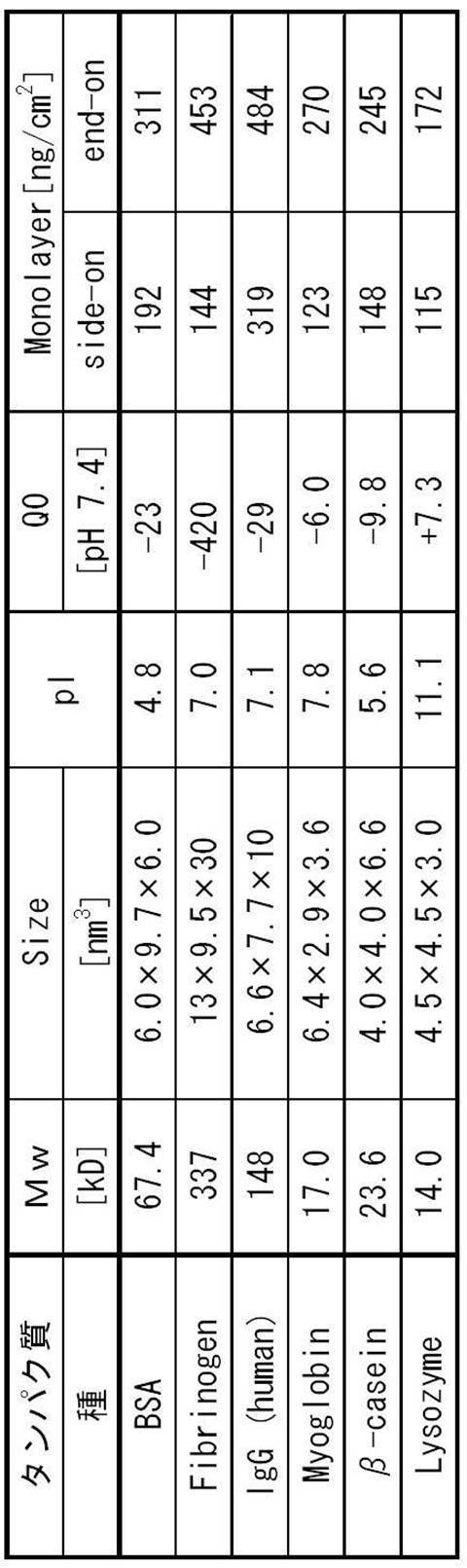 Figure JPOXMLDOC01-appb-T000003