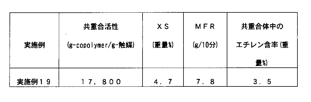 Figure JPOXMLDOC01-appb-T000005