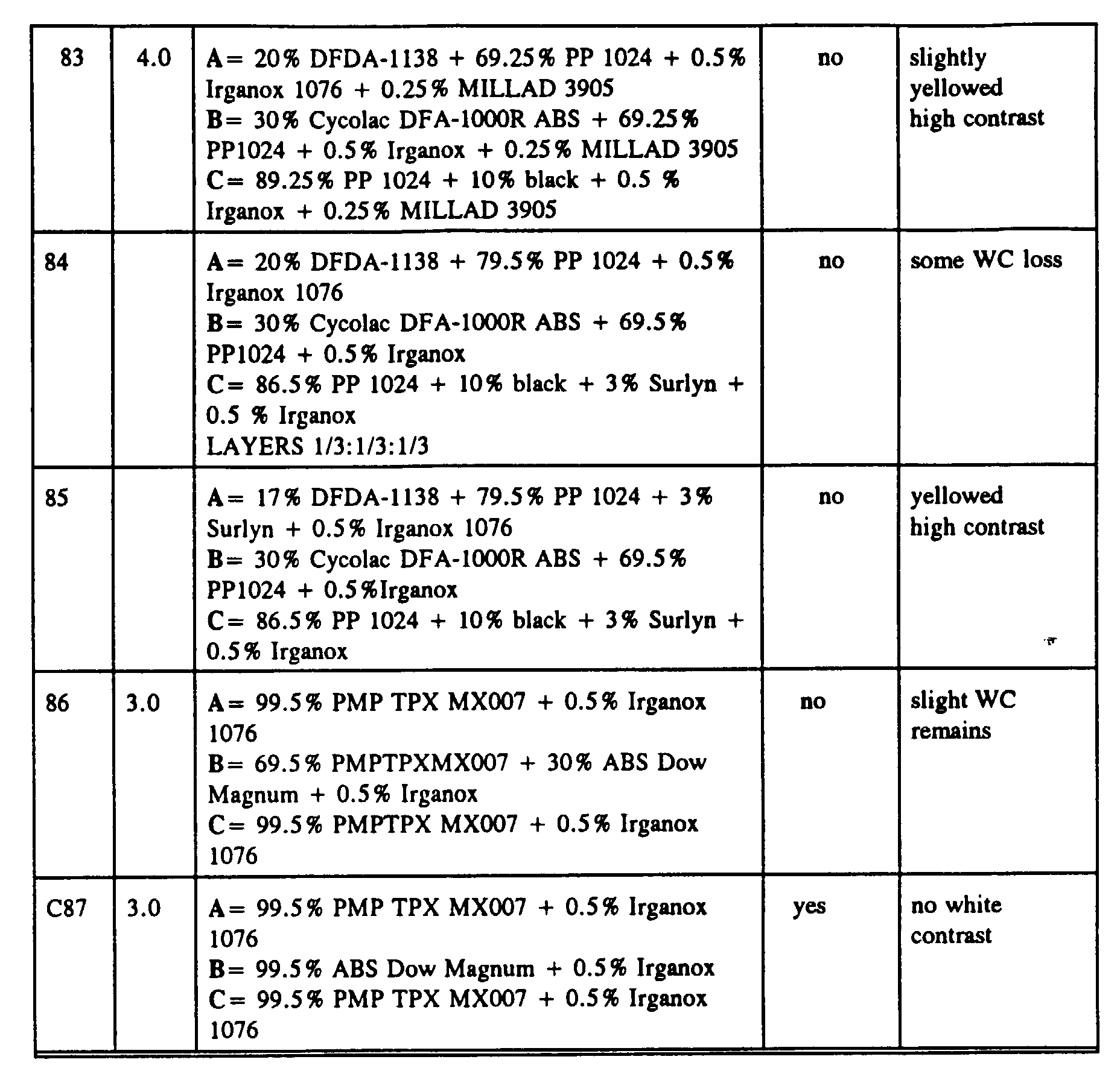 EP0589207B1 - Stress-whitening embossable film - Google Patents