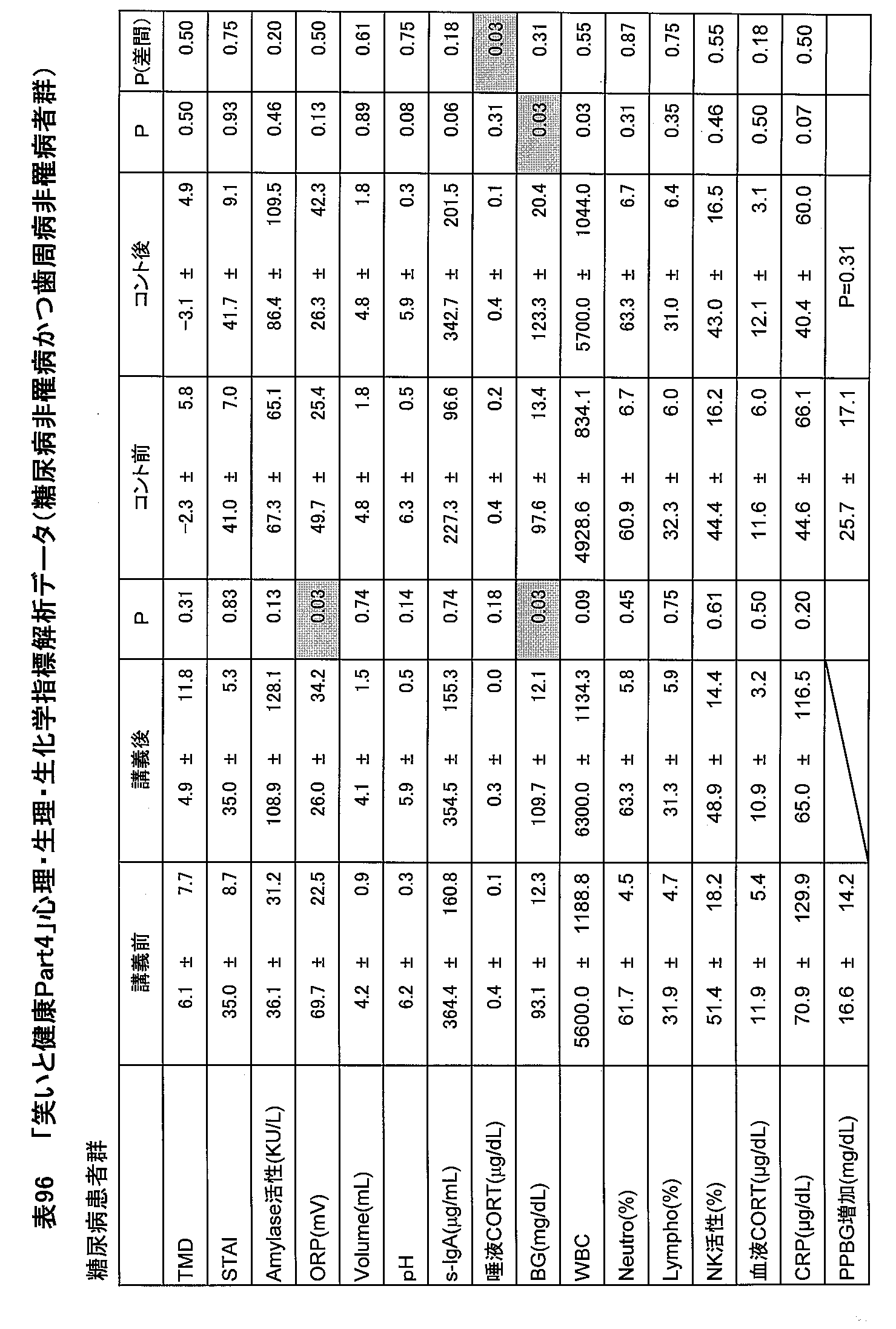 Figure JPOXMLDOC01-appb-T000096