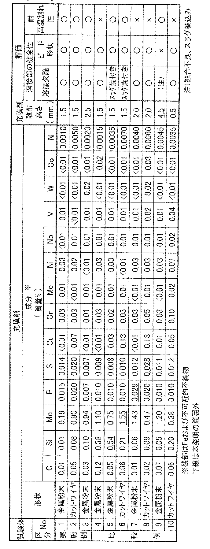 Figure JPOXMLDOC01-appb-T000004