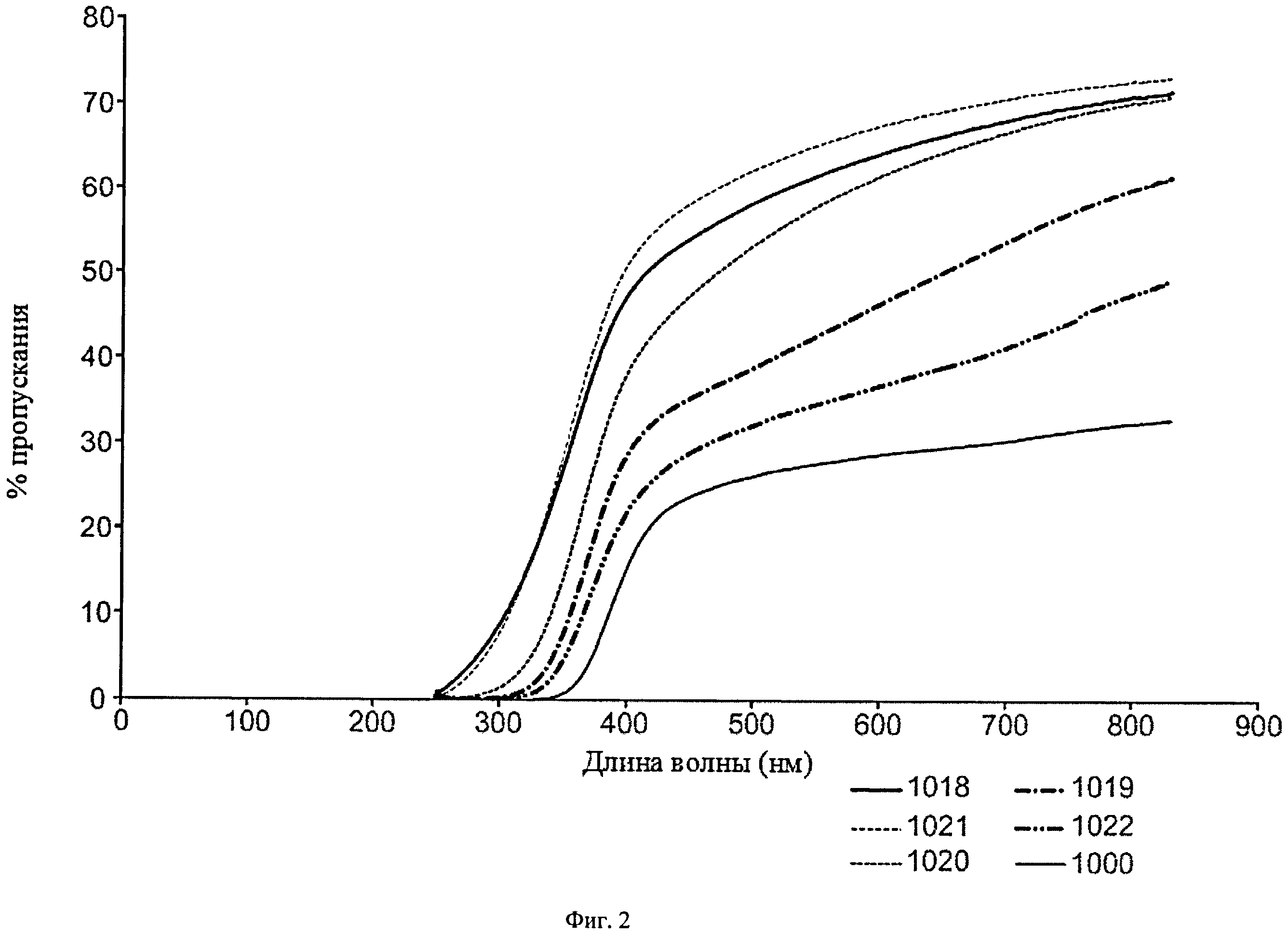 Ru2571151c2 Aerogels Calcinated Appliances Crystal Structured Appliances And Methods For Making Them Google Patents