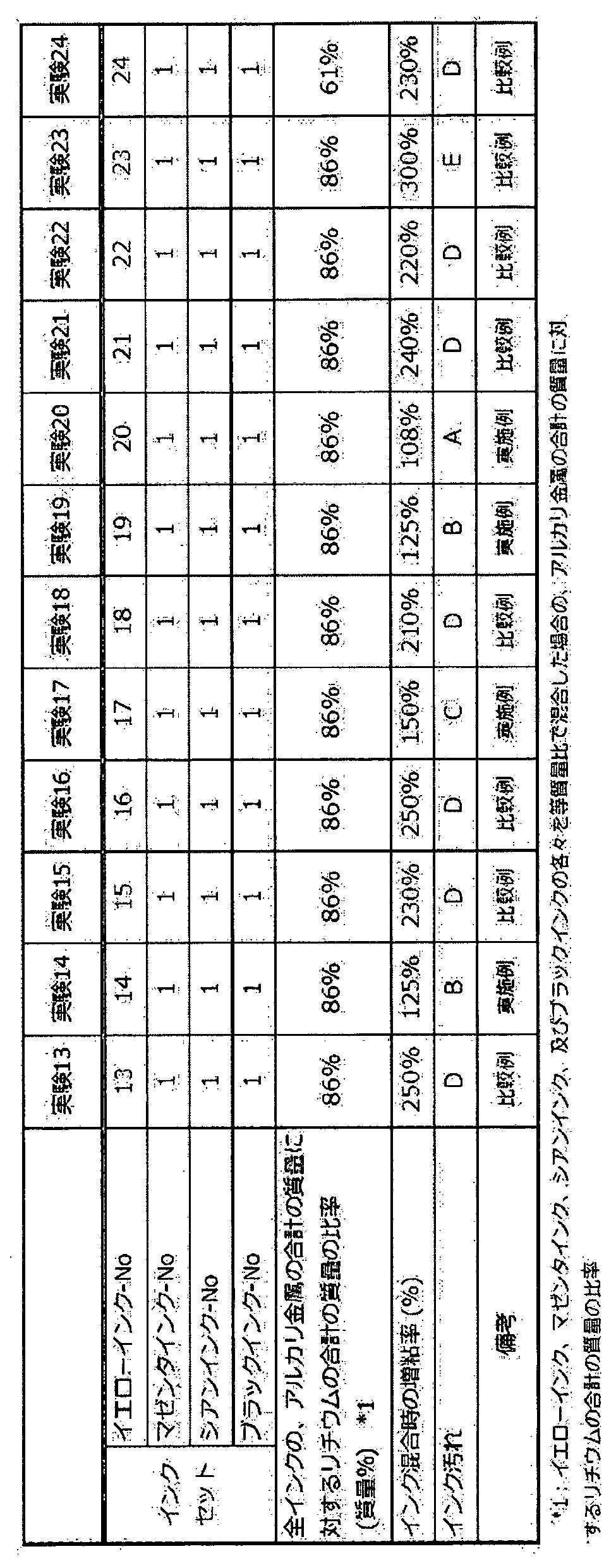 Figure WO-DOC-TABLE-5