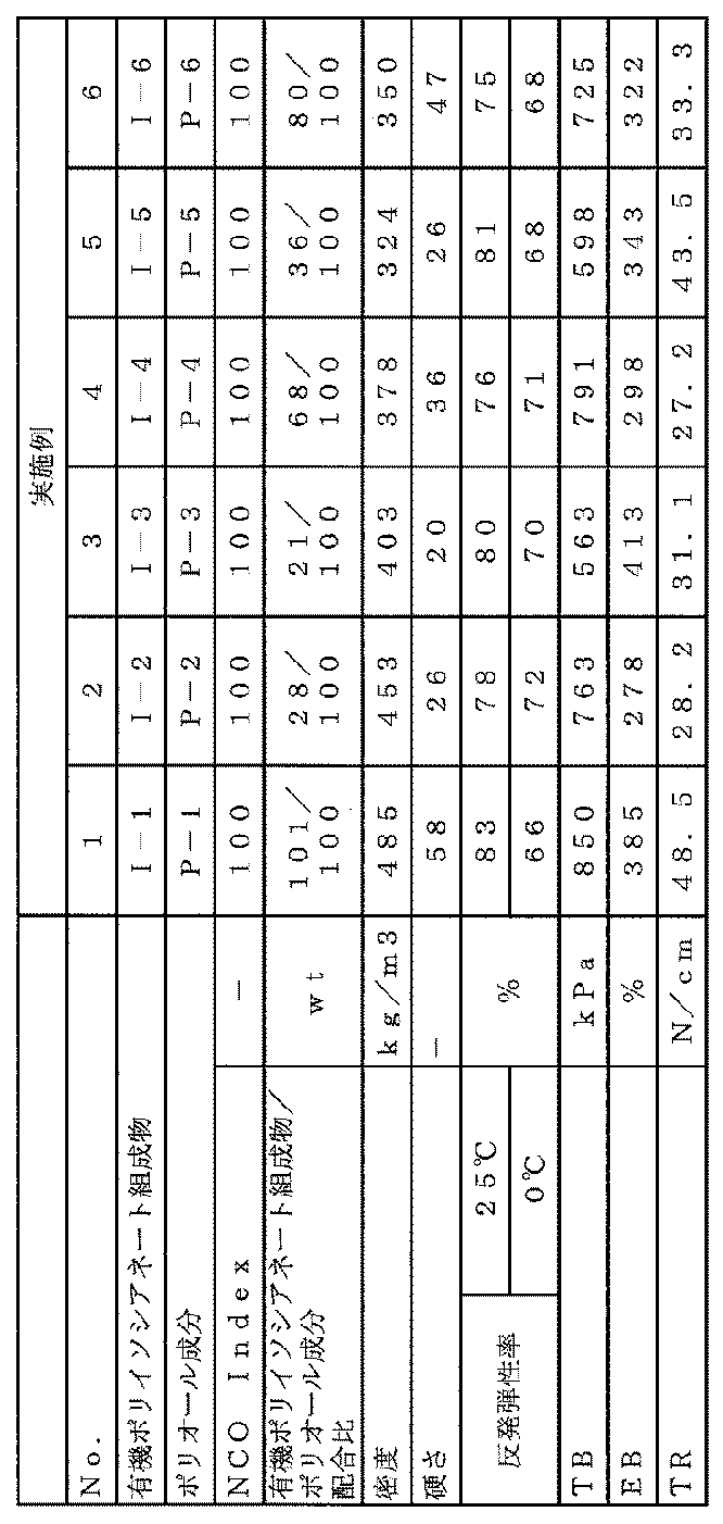 Figure JPOXMLDOC01-appb-T000007