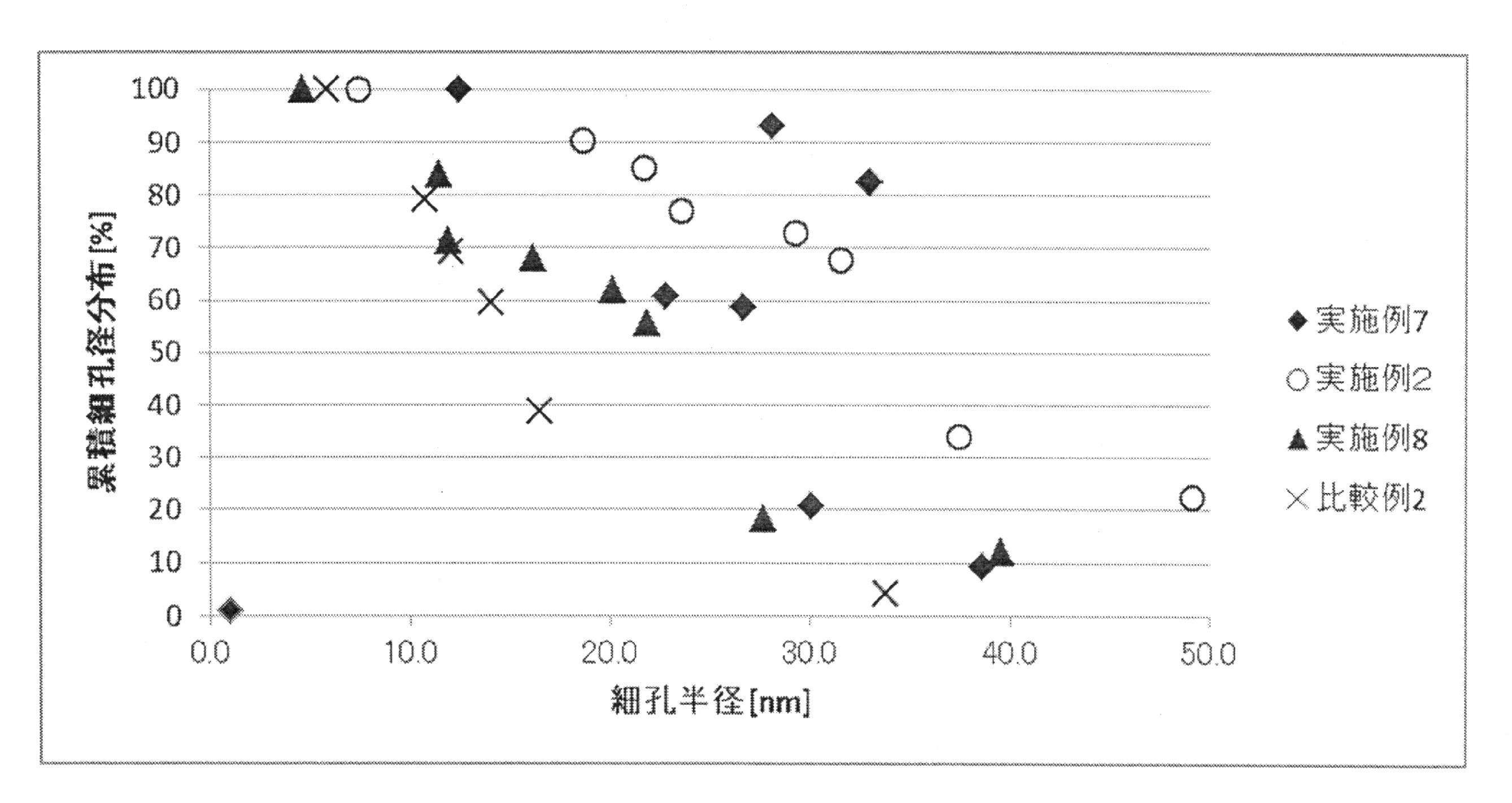 Wo2015056681a1 多孔質セルロースビーズの製造方法およびそれを用いた吸着体 Google Patents
