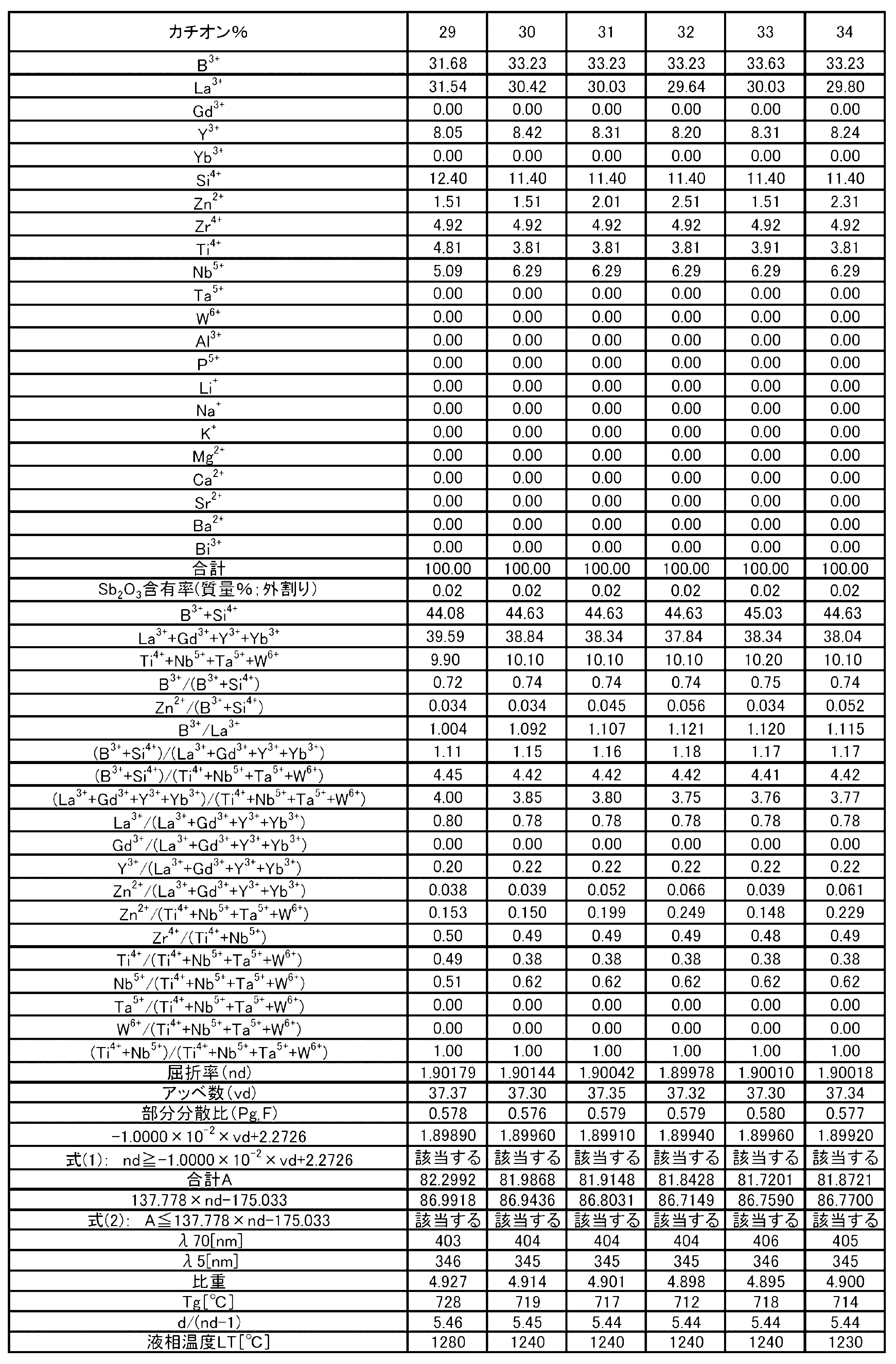 Figure JPOXMLDOC01-appb-T000008