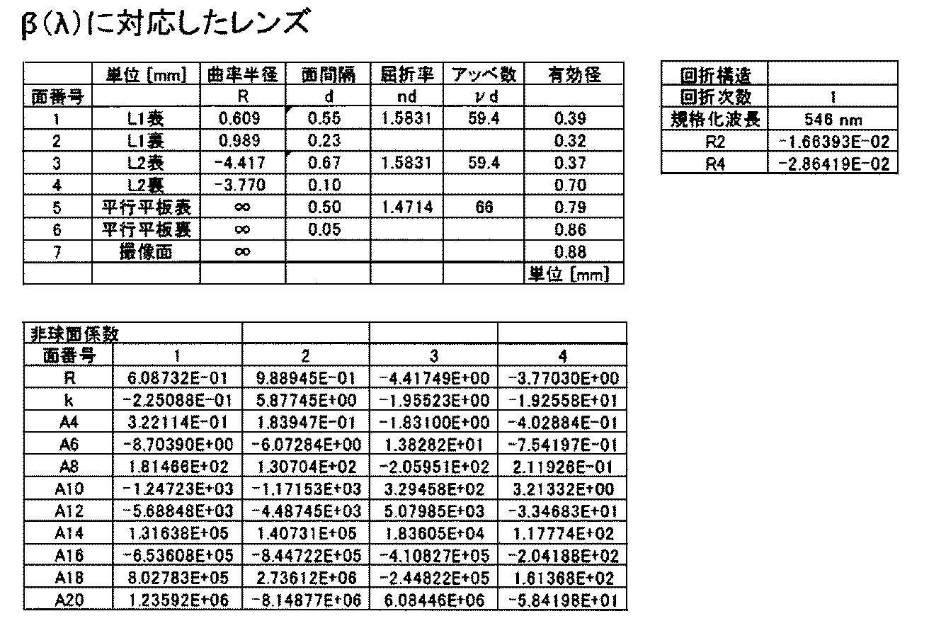 Figure JPOXMLDOC01-appb-T000006