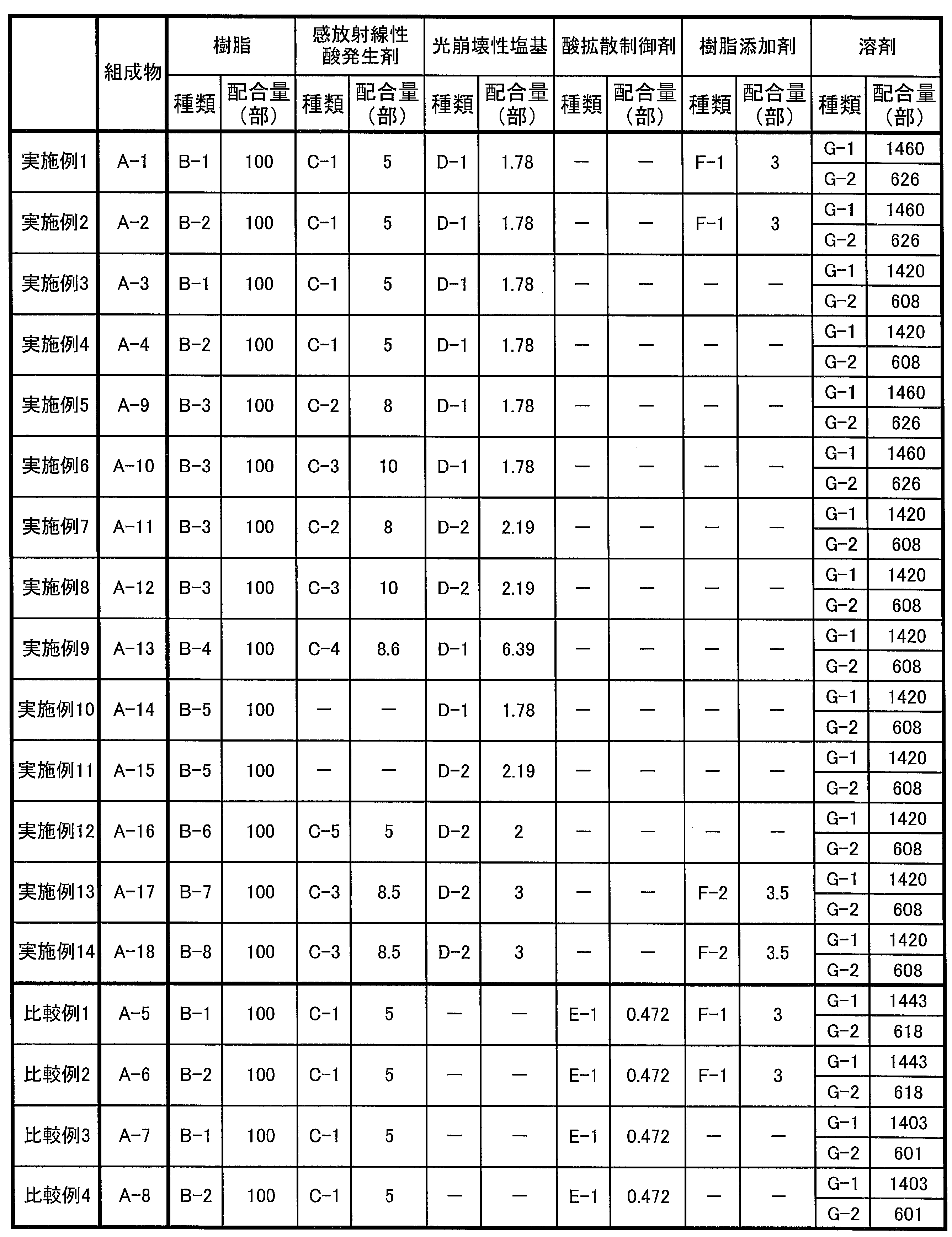 Figure JPOXMLDOC01-appb-T000028