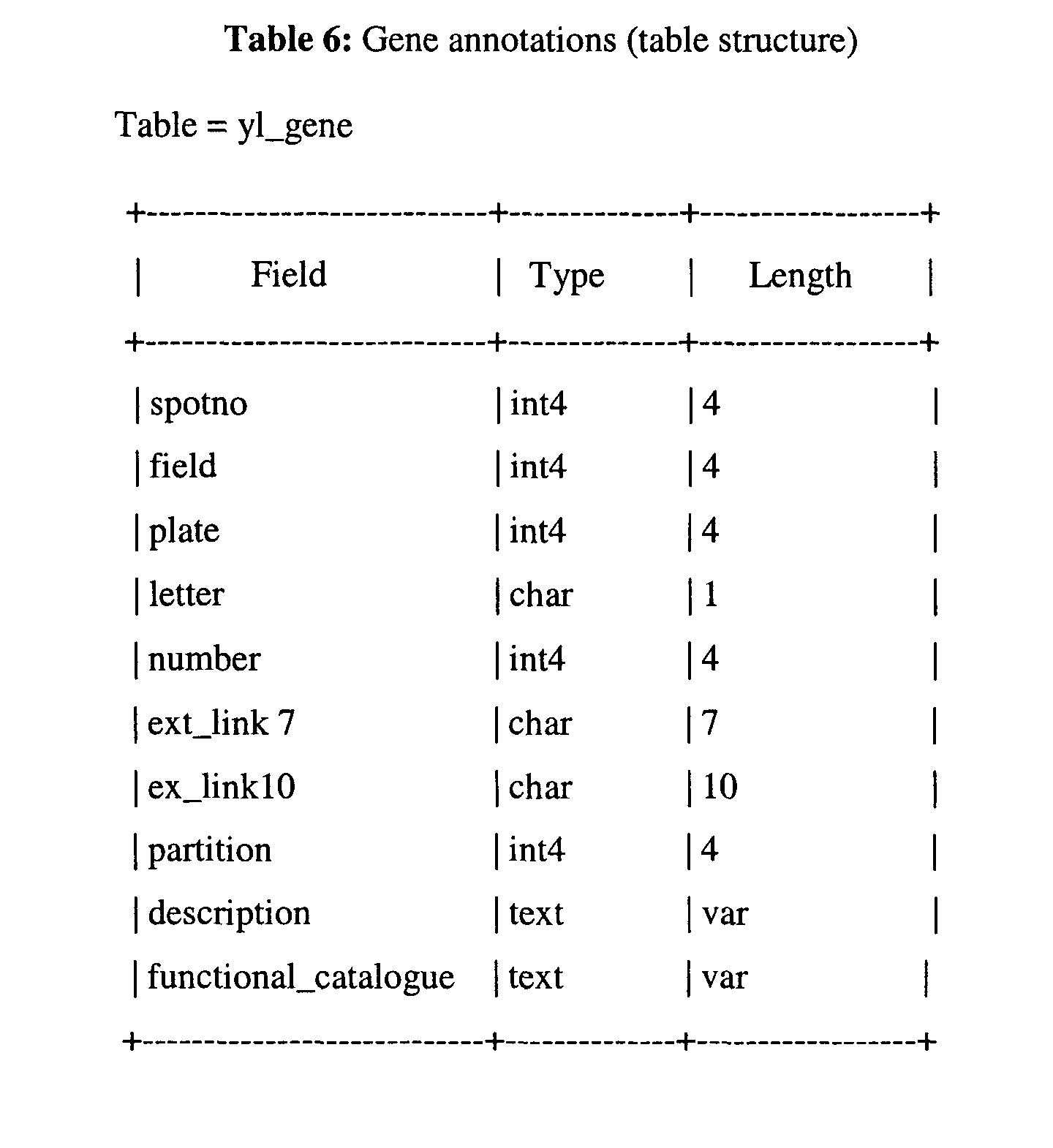 Figure 00220001