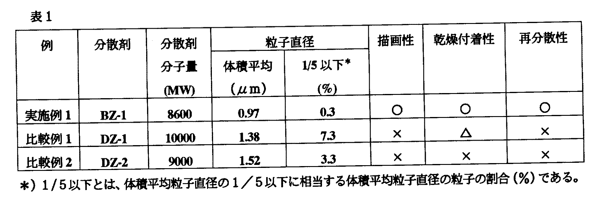 Figure 2006070085