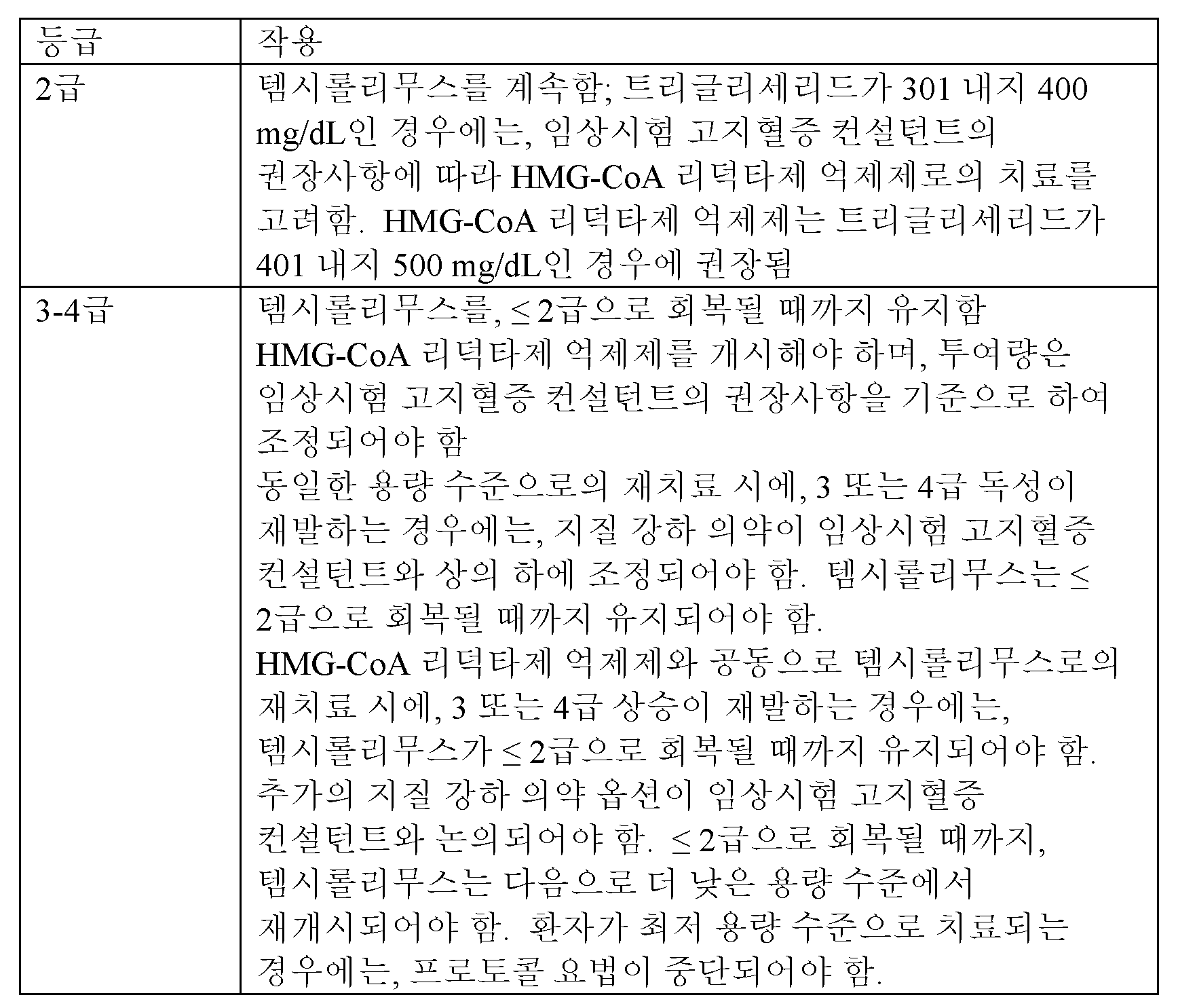 KR20180019229A - 나노입자 mTOR 억제제 조합 요법을 사용하여 고형 종양을 치료하는 방법 - Google Patents