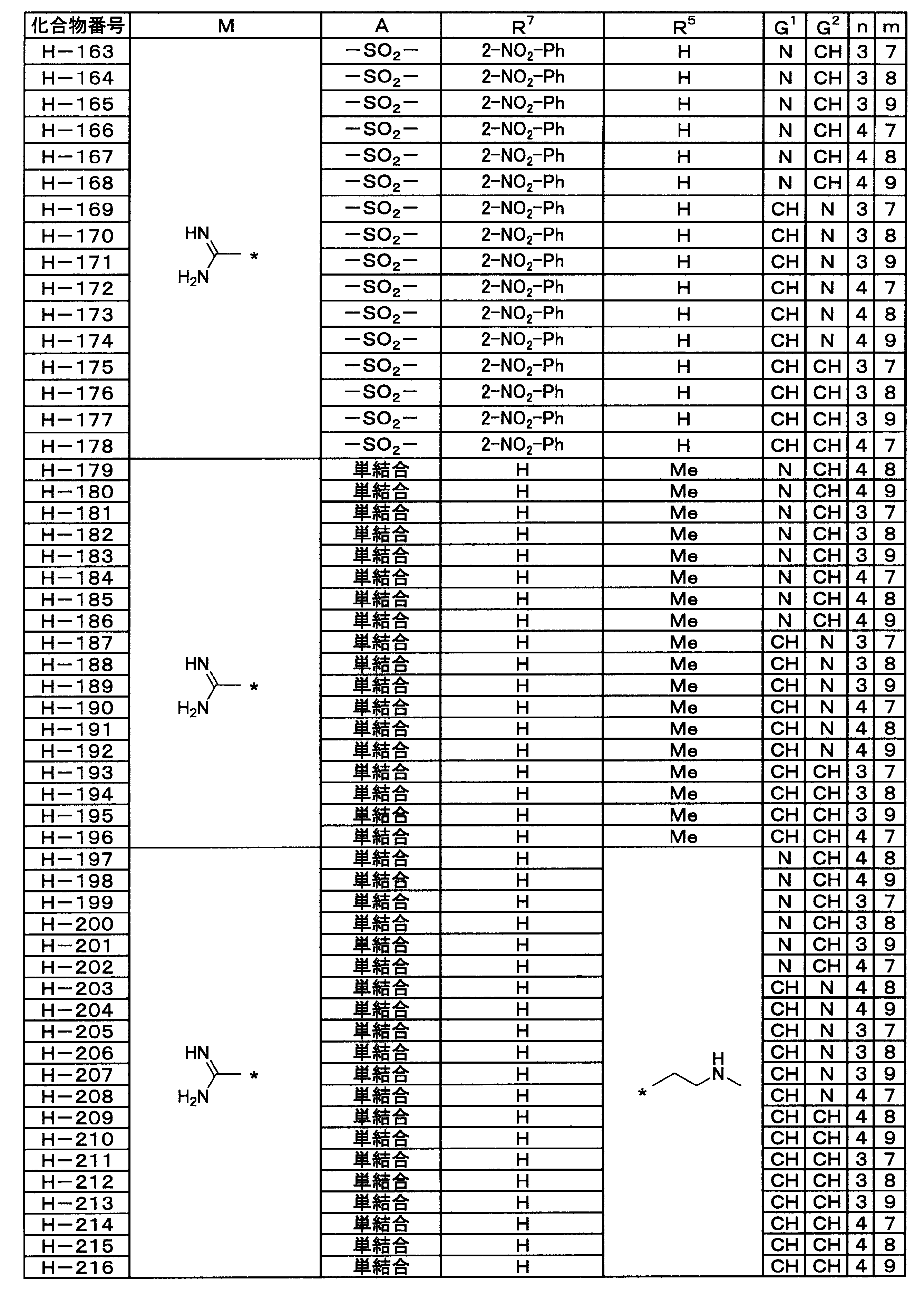 Figure JPOXMLDOC01-appb-T000050