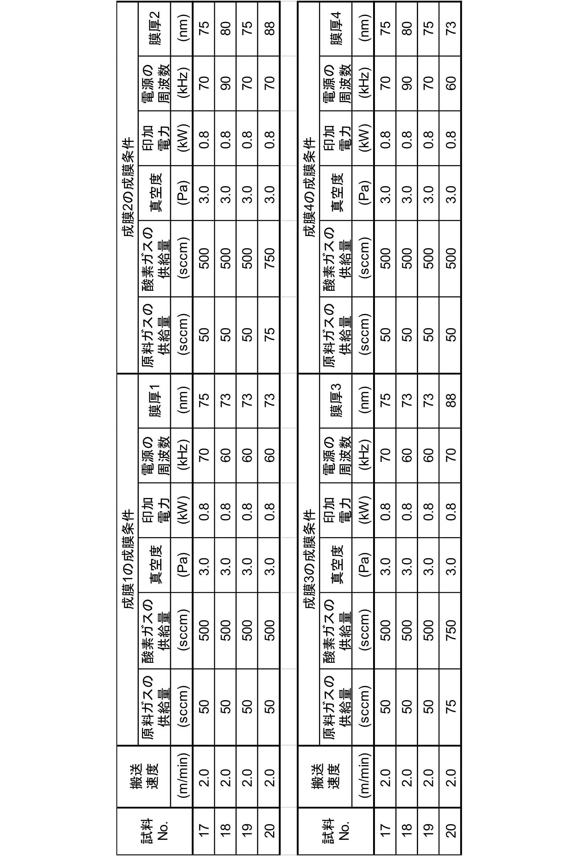 Figure JPOXMLDOC01-appb-T000006