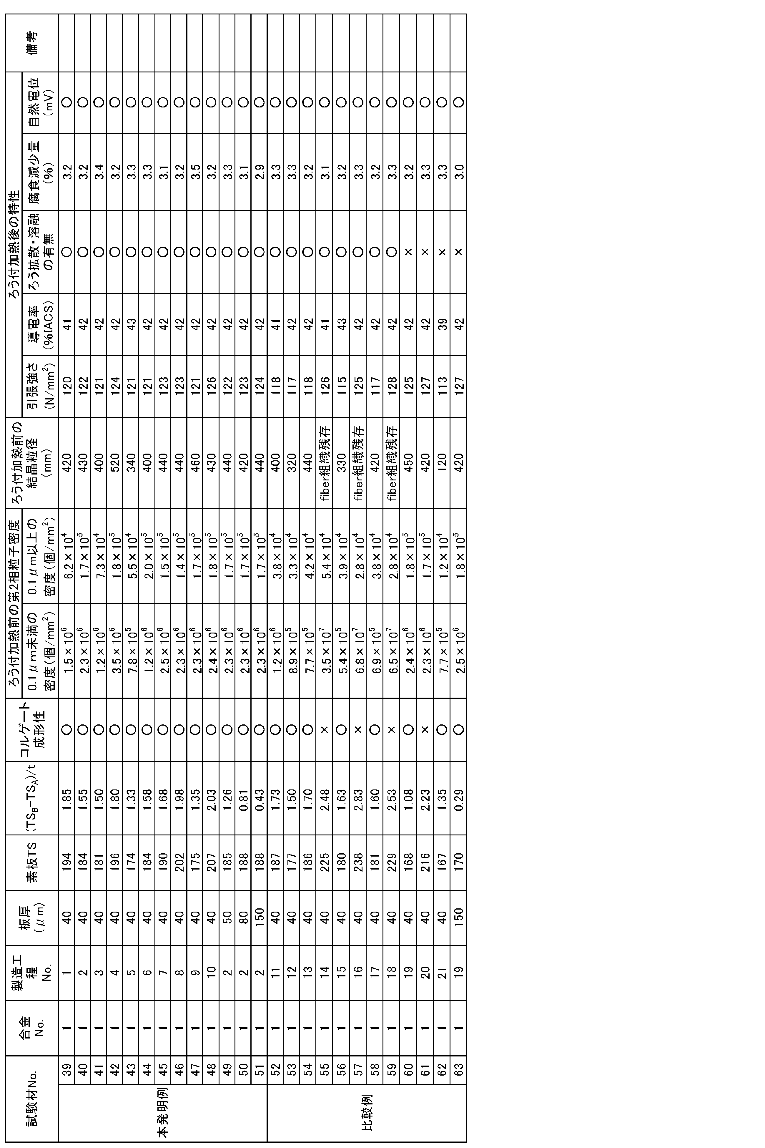 Figure JPOXMLDOC01-appb-T000004