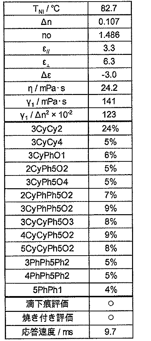 Figure JPOXMLDOC01-appb-T000053