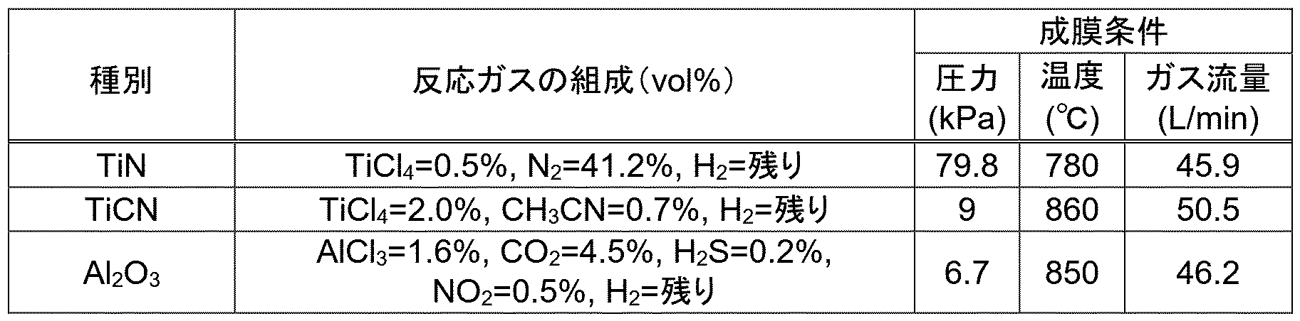 Figure JPOXMLDOC01-appb-T000007