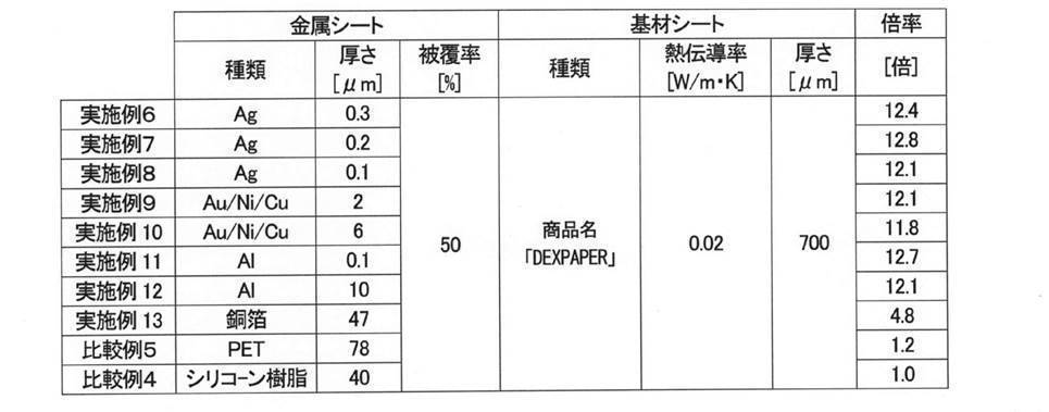 Figure JPOXMLDOC01-appb-T000002