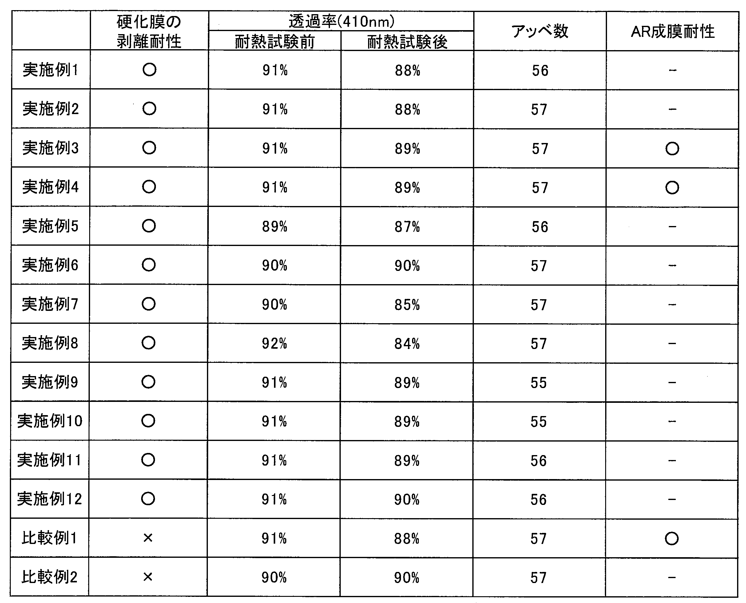 Figure JPOXMLDOC01-appb-T000007