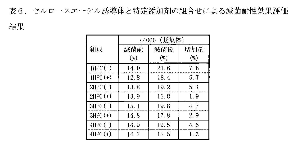 Figure JPOXMLDOC01-appb-T000006
