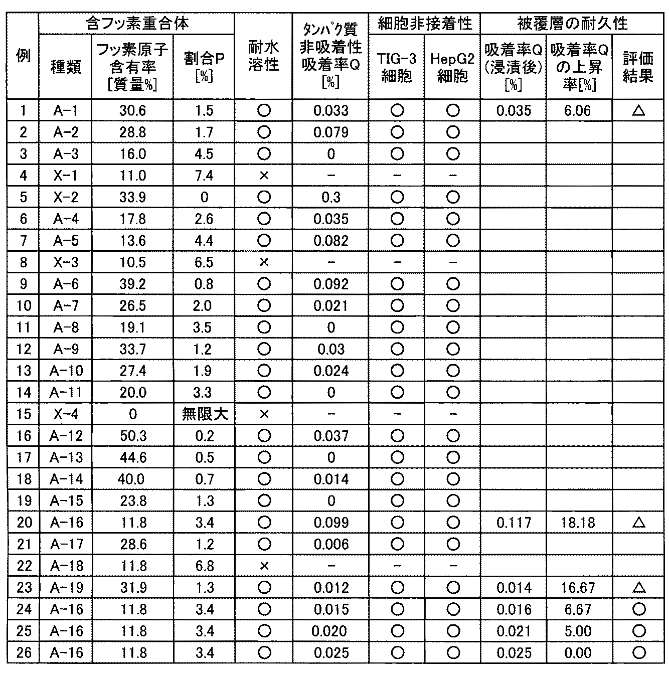 Figure JPOXMLDOC01-appb-T000027