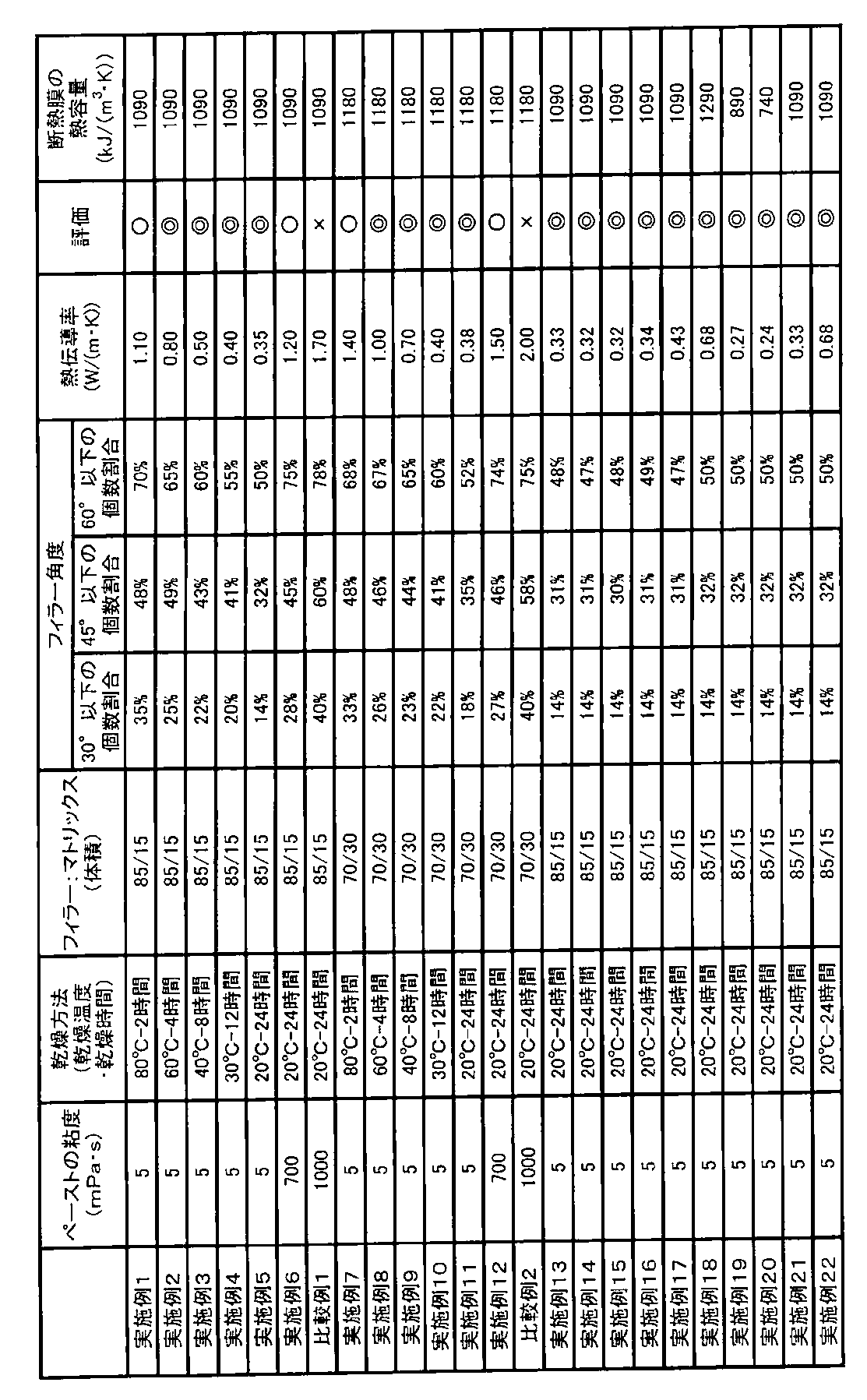 Figure JPOXMLDOC01-appb-T000002