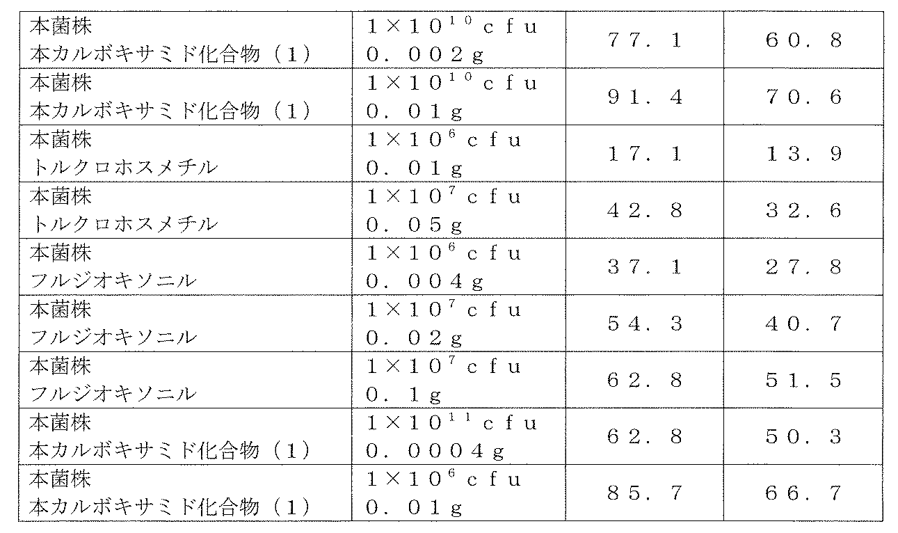 Figure JPOXMLDOC01-appb-T000021